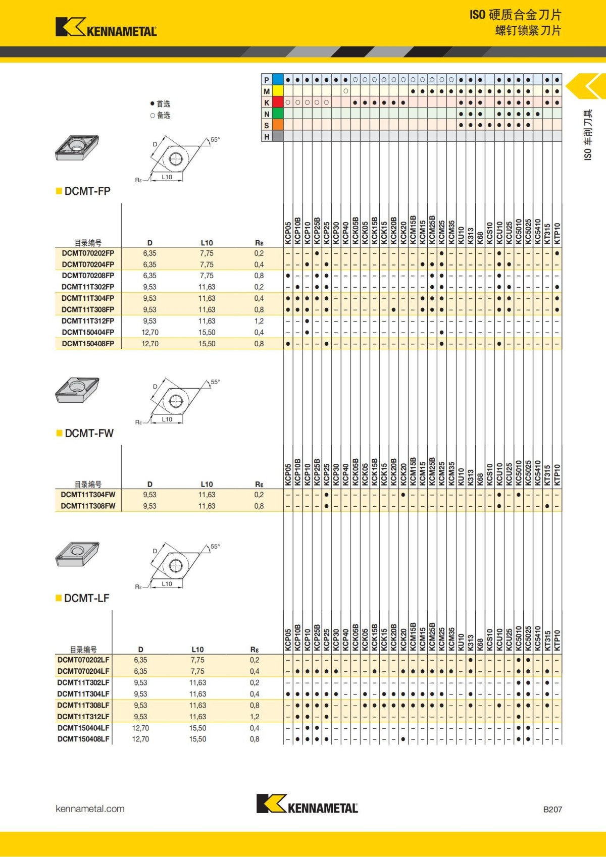2018 产品 目录 第一章 车削刀具 中文_228.jpg
