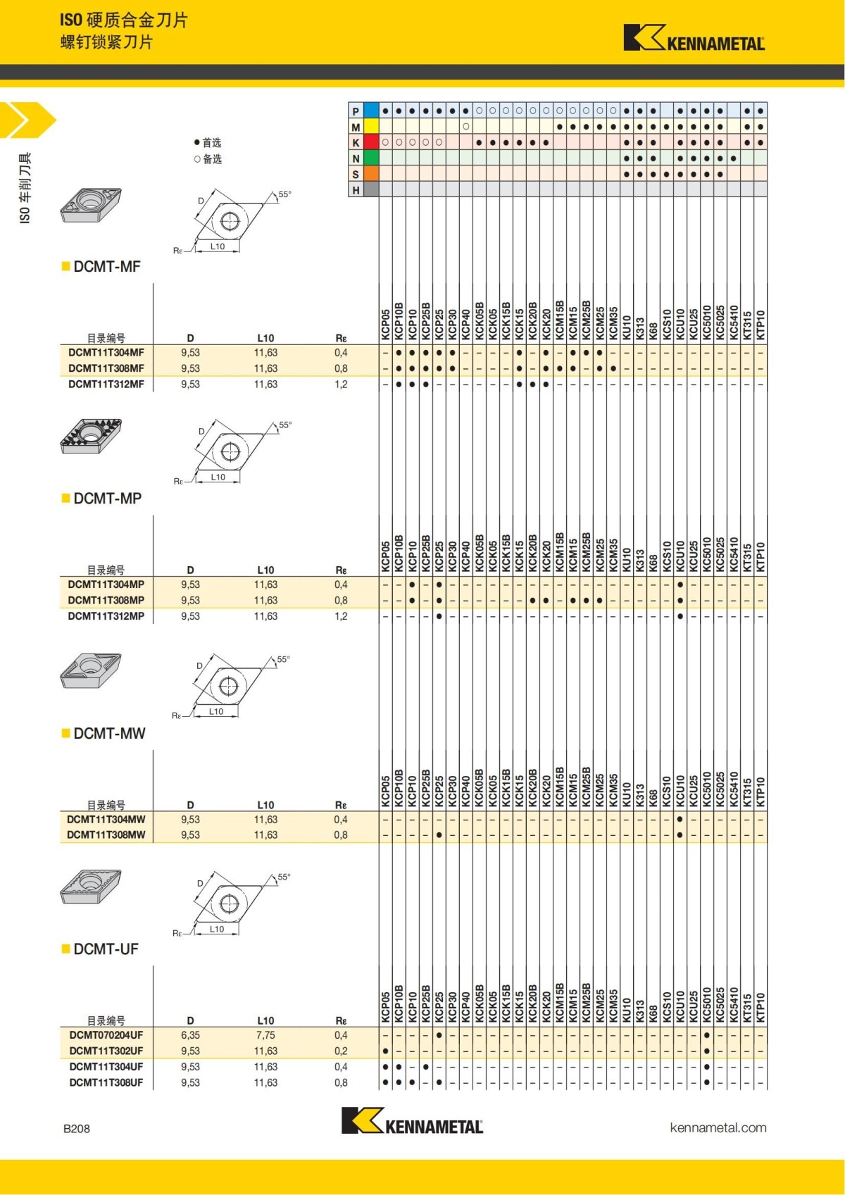 2018 产品 目录 第一章 车削刀具 中文_229.jpg
