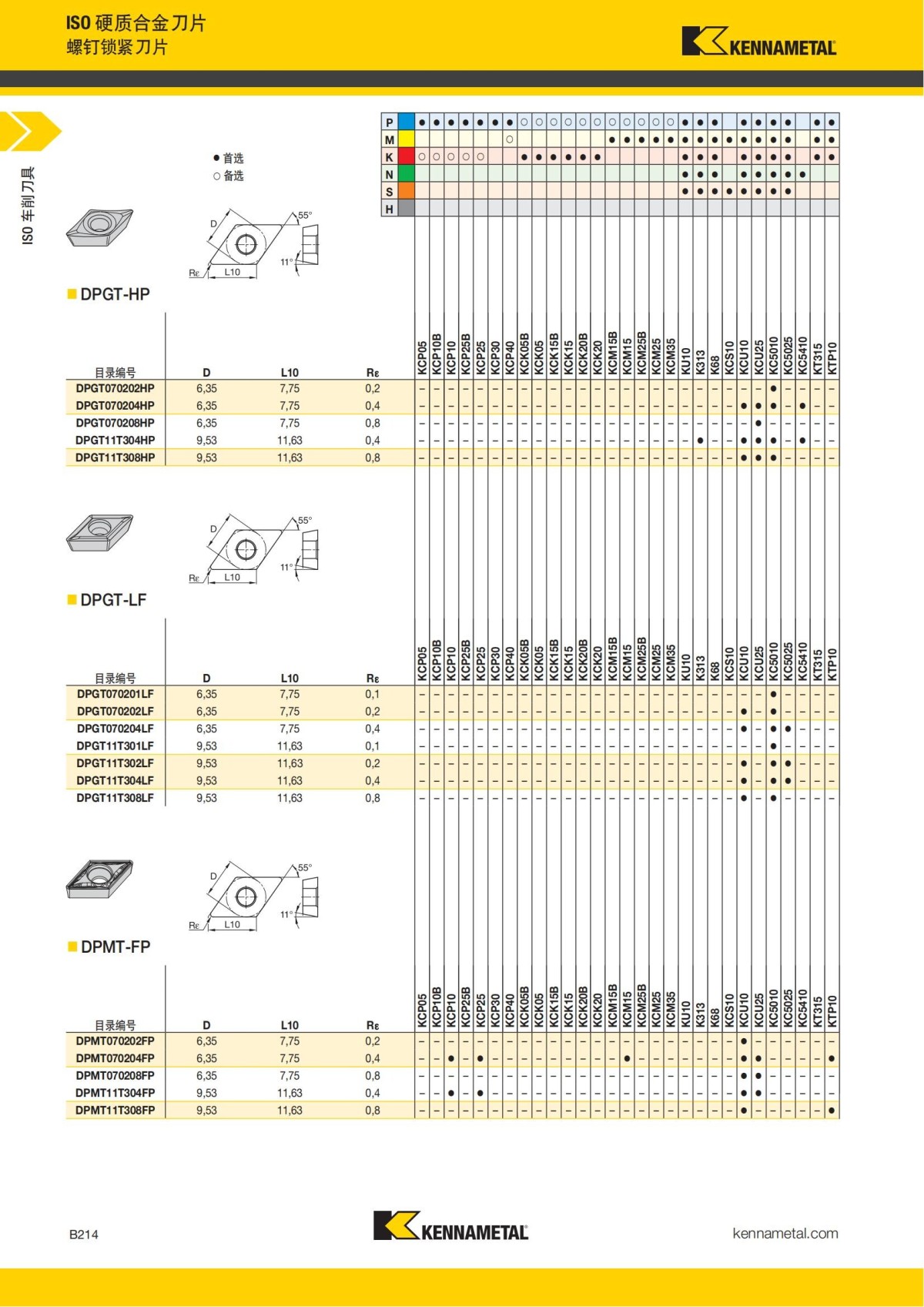2018 产品 目录 第一章 车削刀具 中文_235.jpg