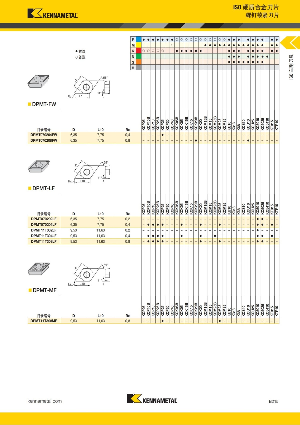 2018 产品 目录 第一章 车削刀具 中文_236.jpg