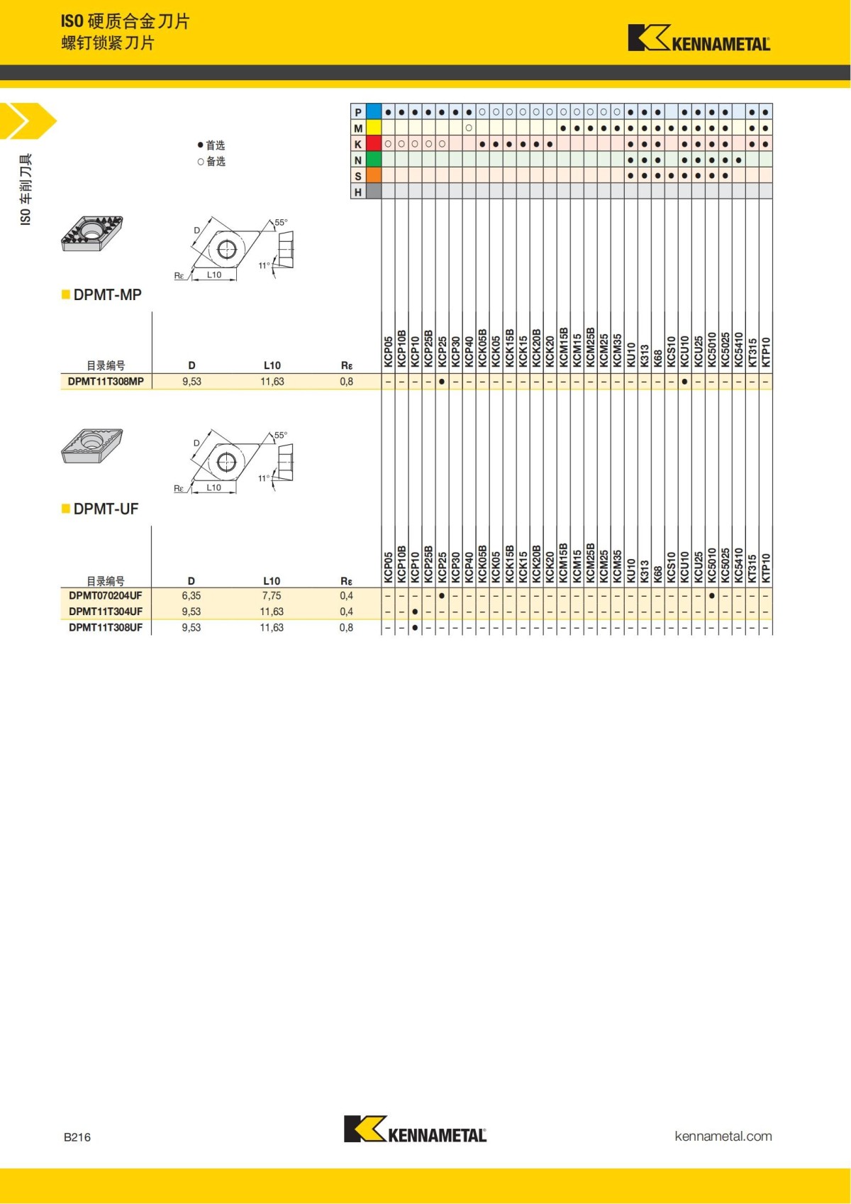2018 产品 目录 第一章 车削刀具 中文_237.jpg
