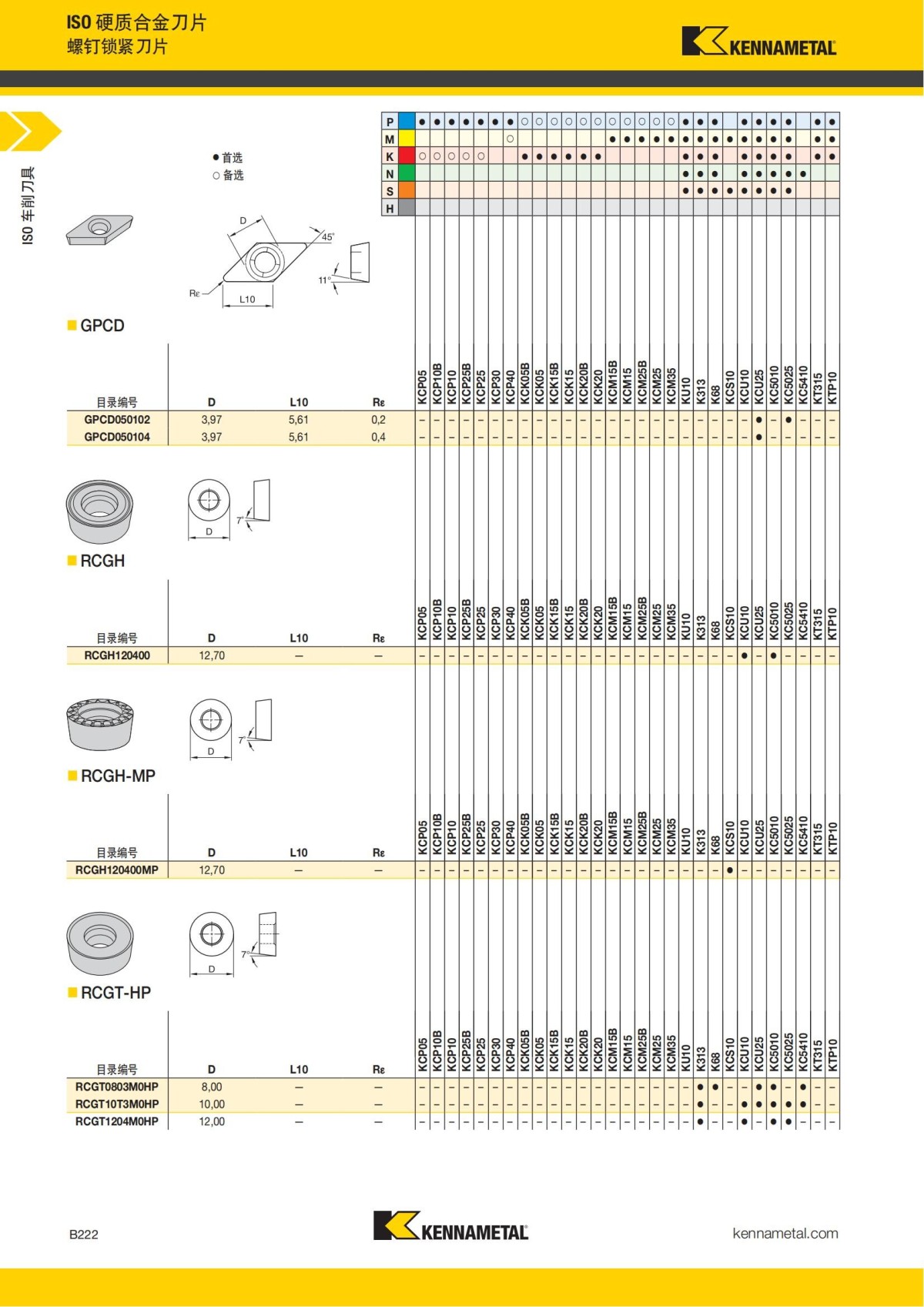 2018 产品 目录 第一章 车削刀具 中文_243.jpg