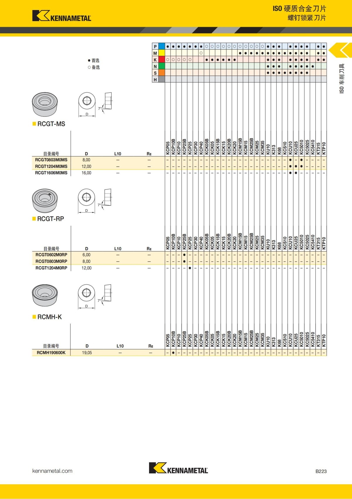 2018 产品 目录 第一章 车削刀具 中文_244.jpg