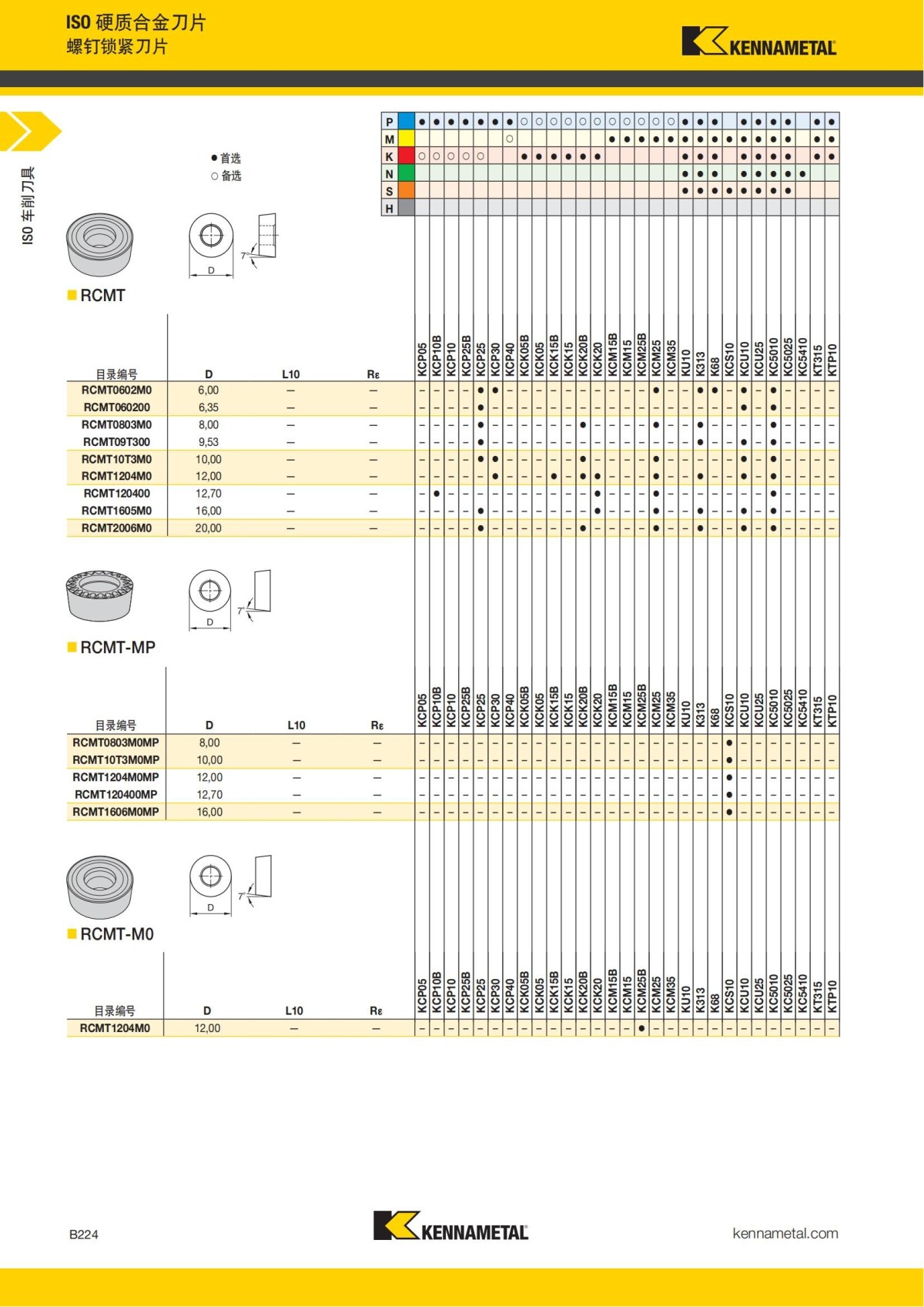 2018 产品 目录 第一章 车削刀具 中文_245.jpg