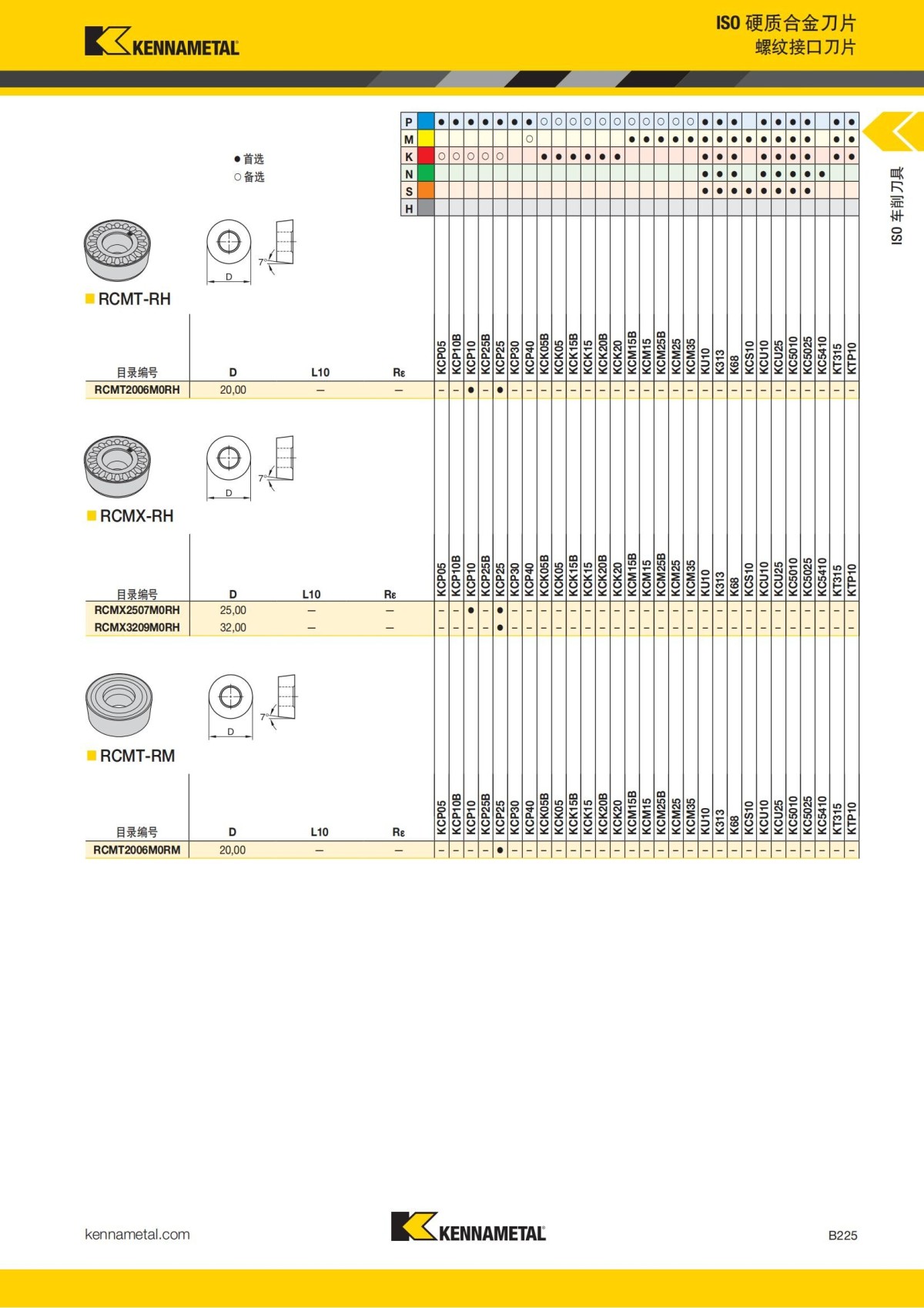 2018 产品 目录 第一章 车削刀具 中文_246.jpg