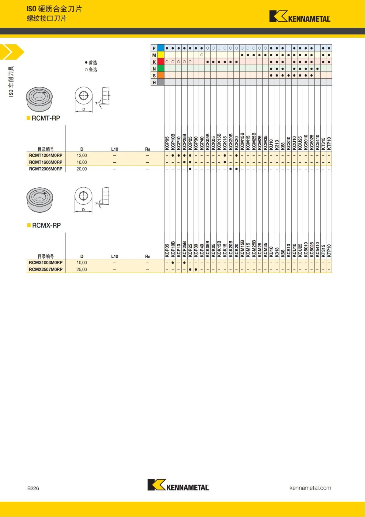 2018 产品 目录 第一章 车削刀具 中文_247.jpg