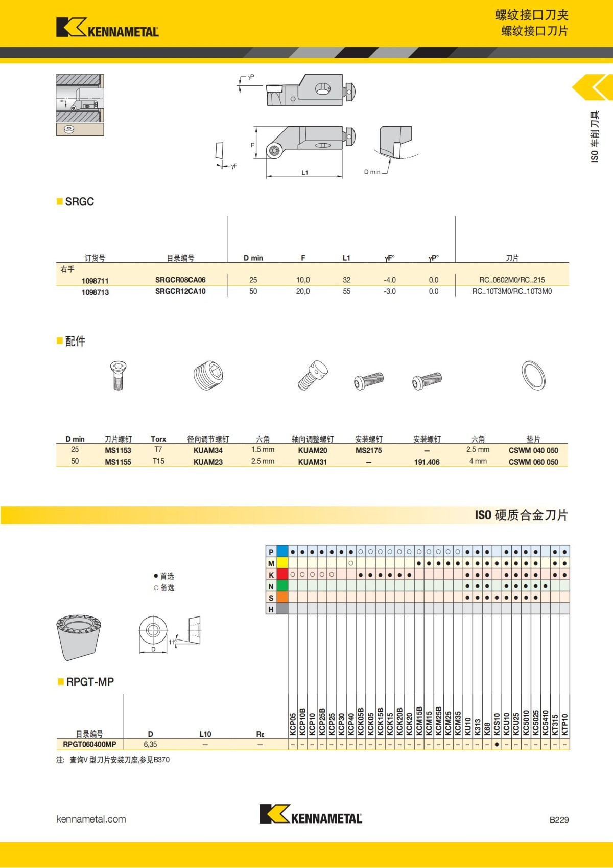 2018 产品 目录 第一章 车削刀具 中文_250.jpg