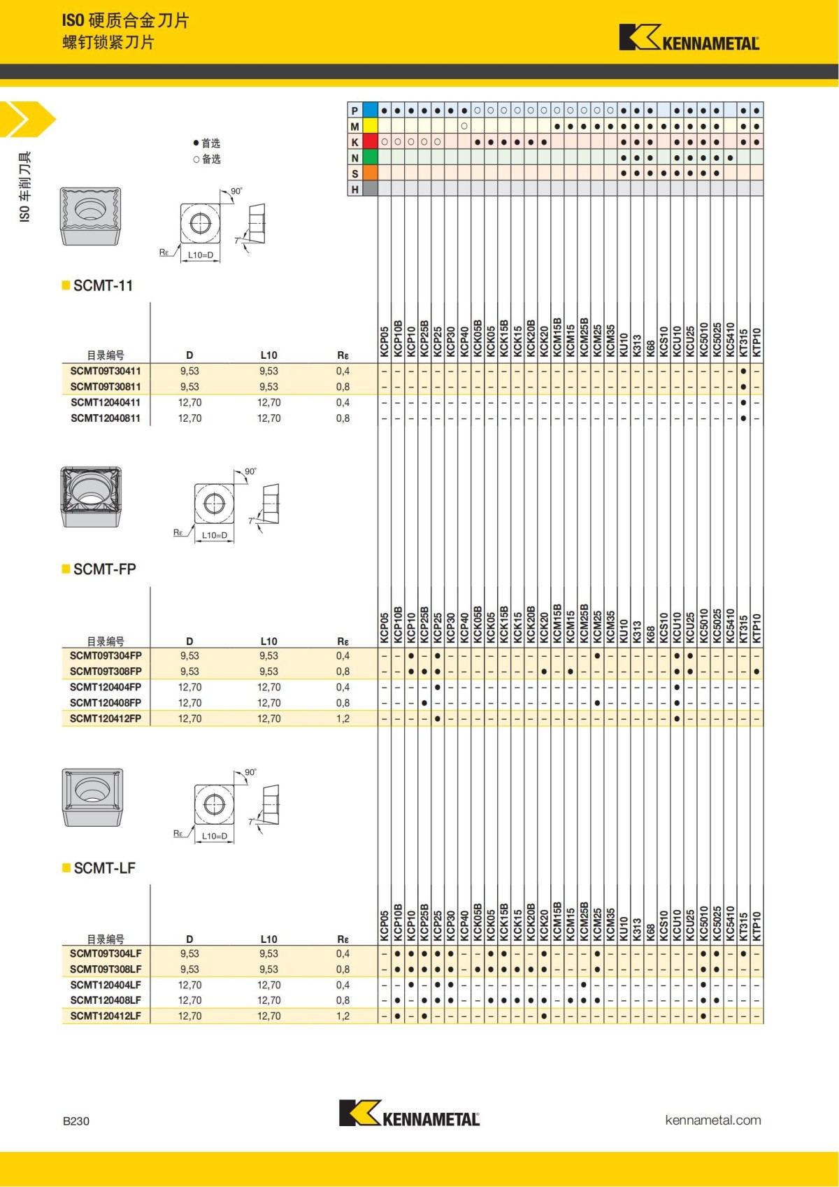 2018 产品 目录 第一章 车削刀具 中文_251.jpg
