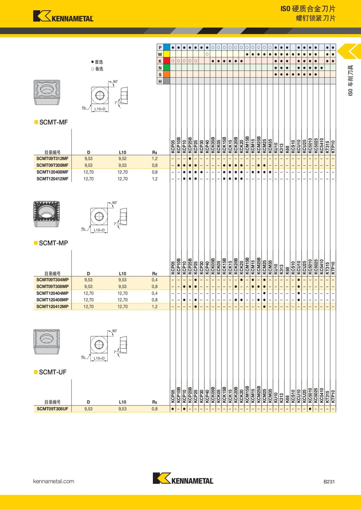 2018 产品 目录 第一章 车削刀具 中文_252.jpg