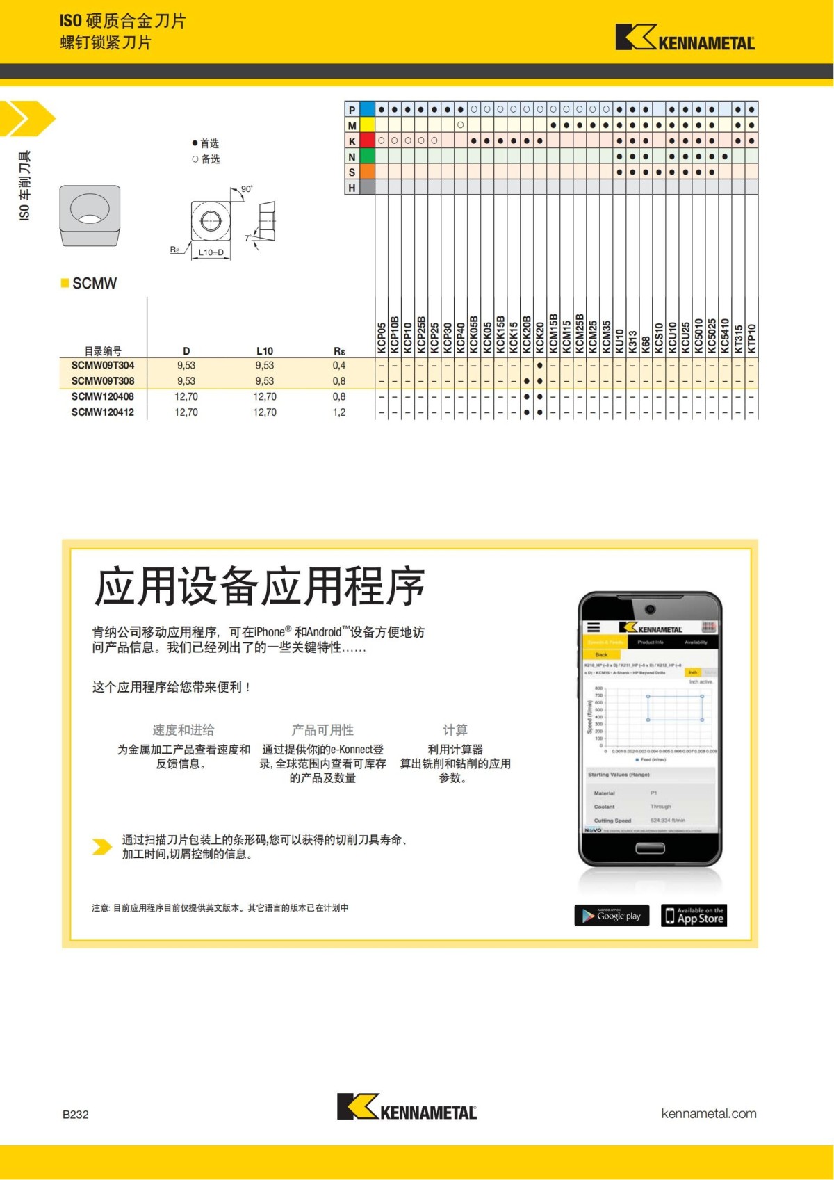 2018 产品 目录 第一章 车削刀具 中文_253.jpg