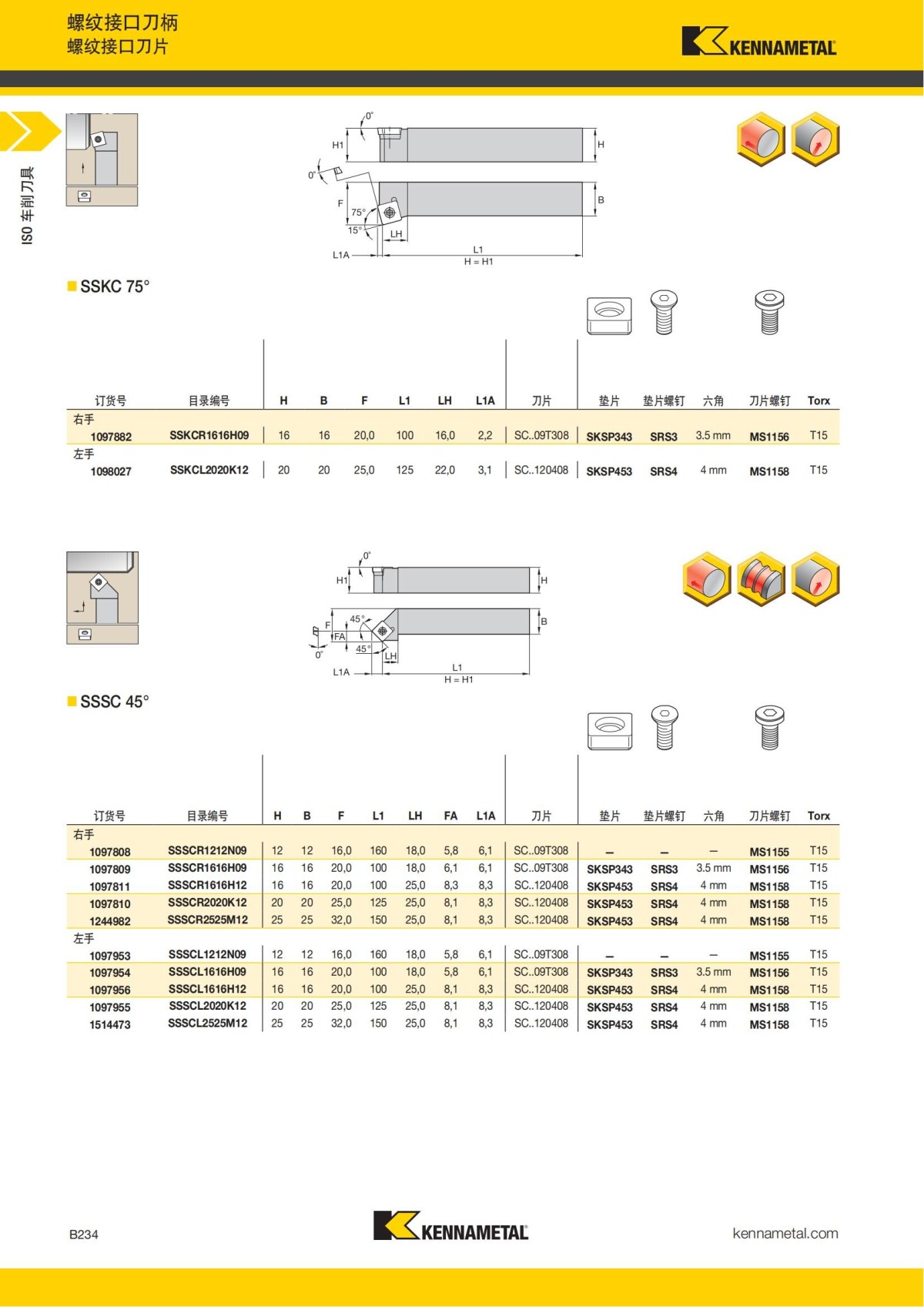2018 产品 目录 第一章 车削刀具 中文_255.jpg
