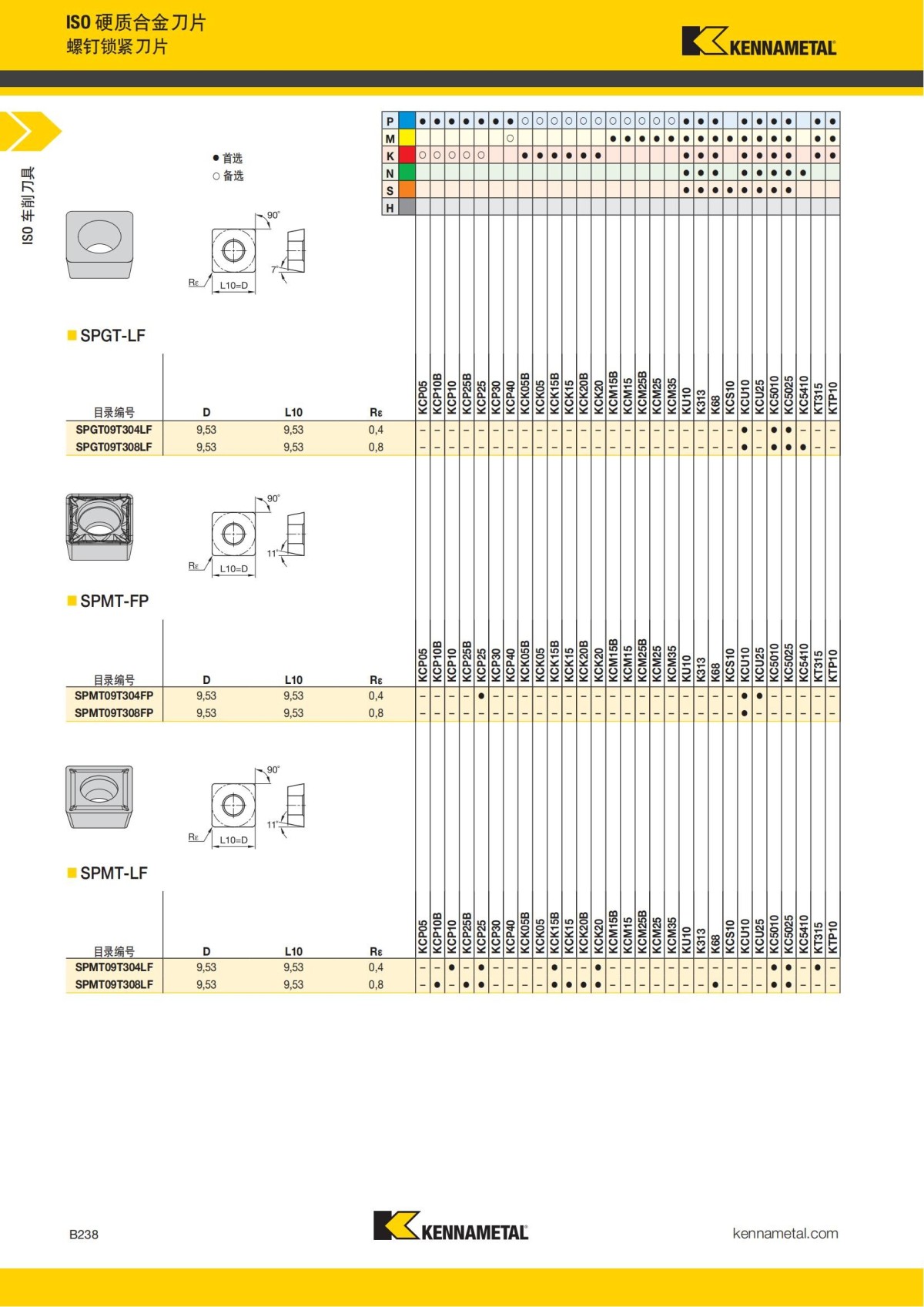 2018 产品 目录 第一章 车削刀具 中文_259.jpg