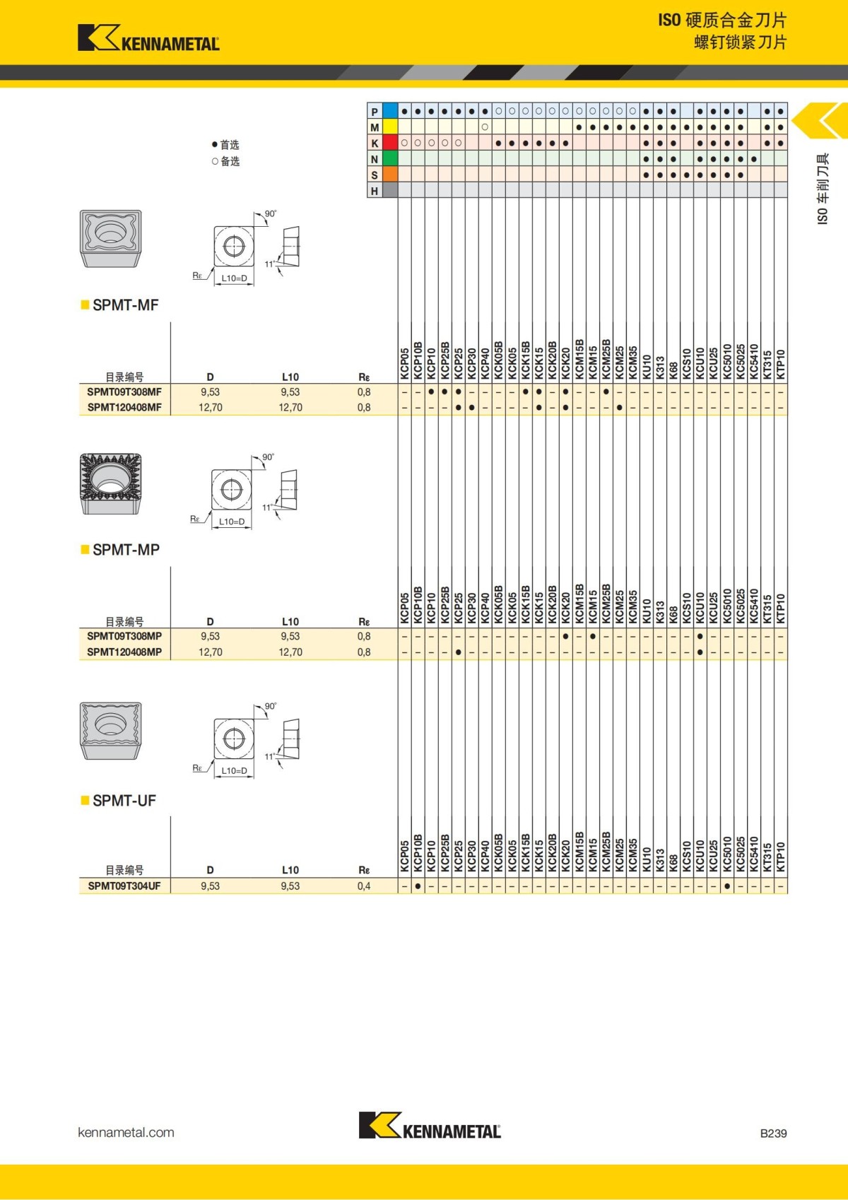2018 产品 目录 第一章 车削刀具 中文_260.jpg