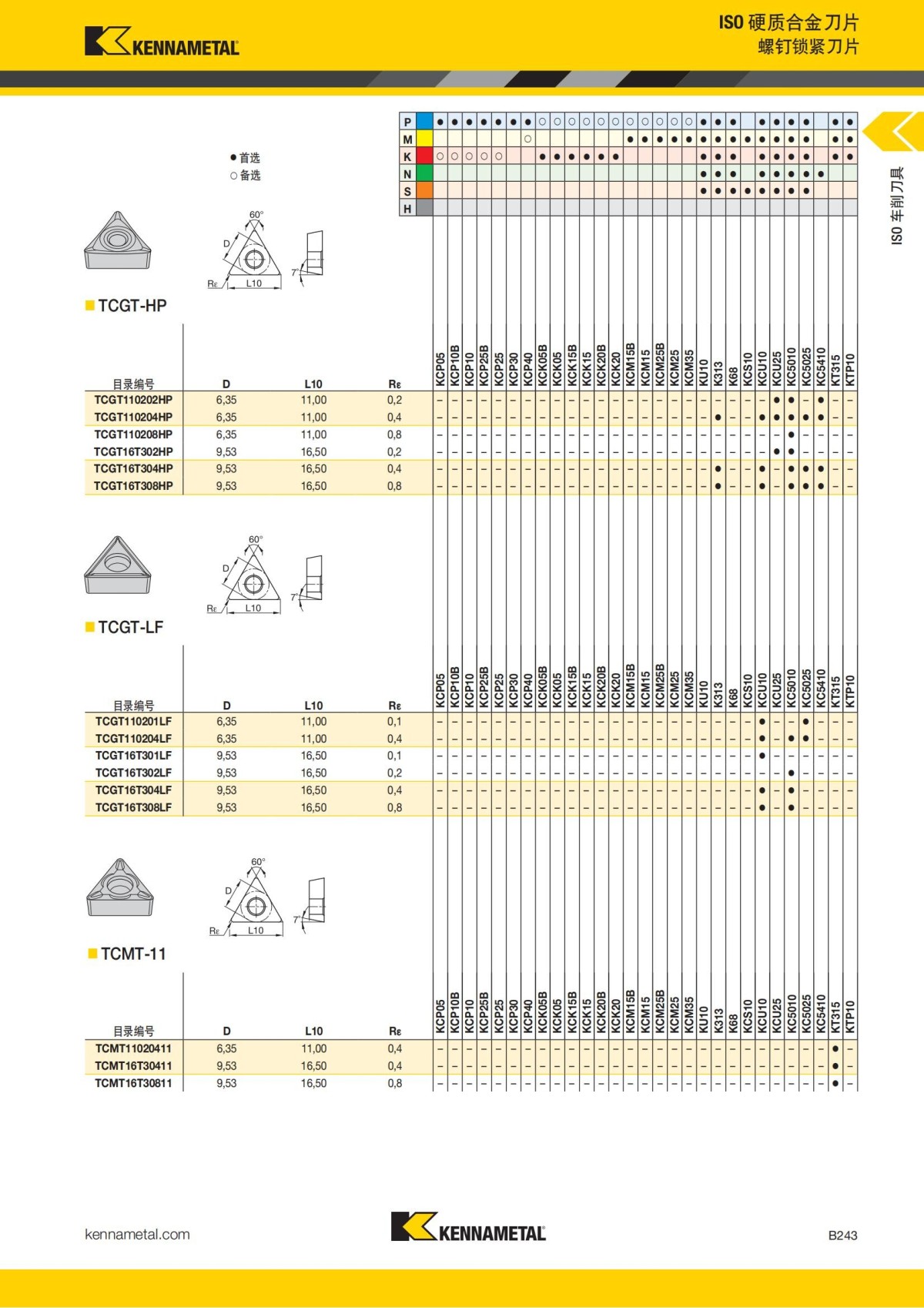 2018 产品 目录 第一章 车削刀具 中文_264.jpg