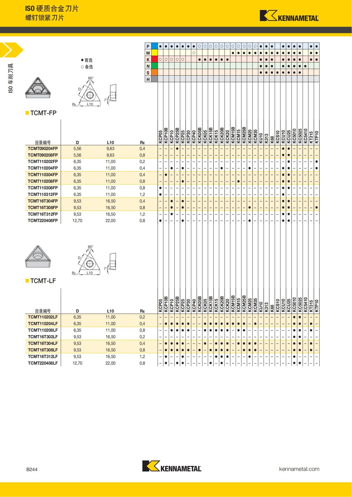 2018 产品 目录 第一章 车削刀具 中文_265.jpg