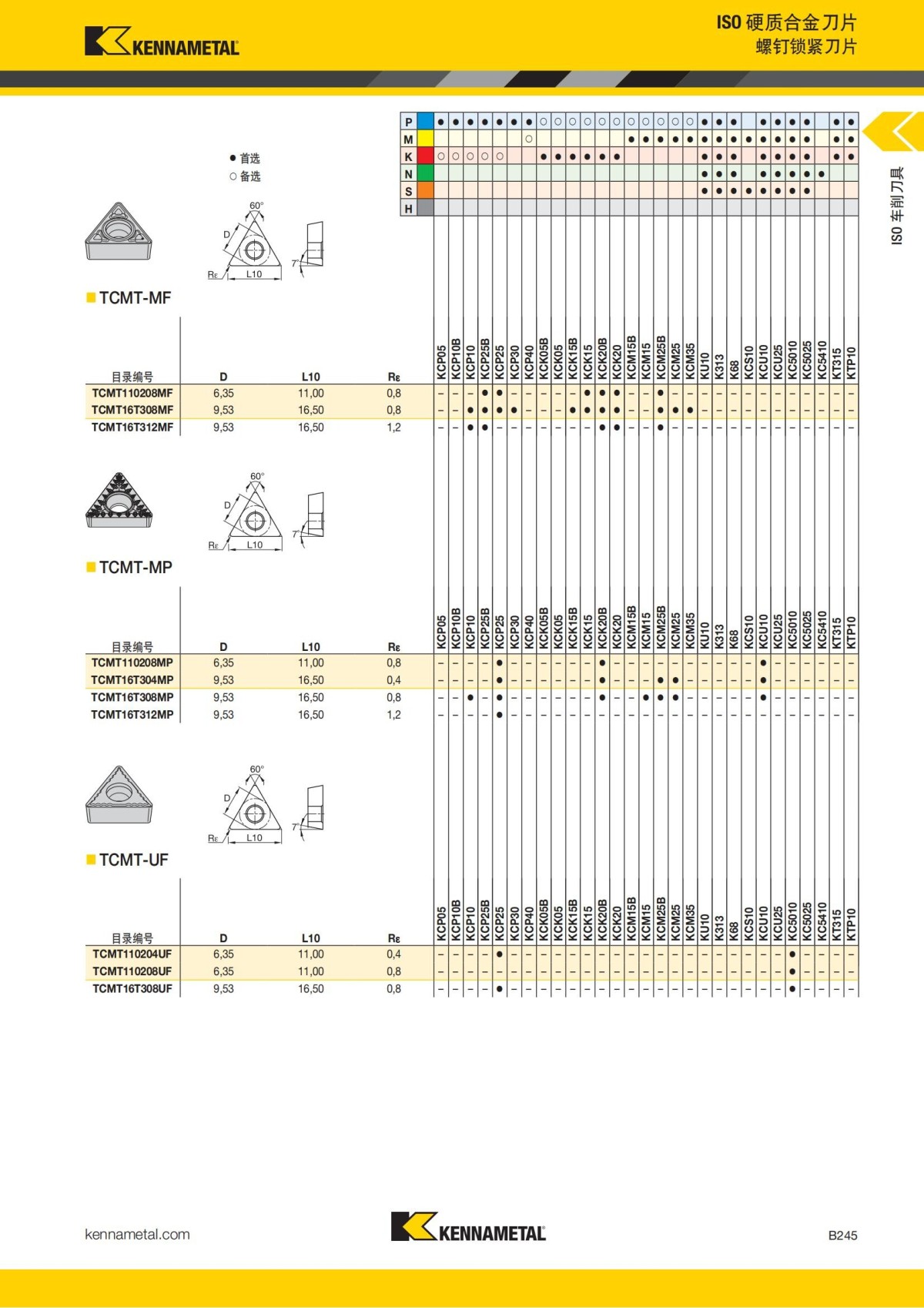 2018 产品 目录 第一章 车削刀具 中文_266.jpg
