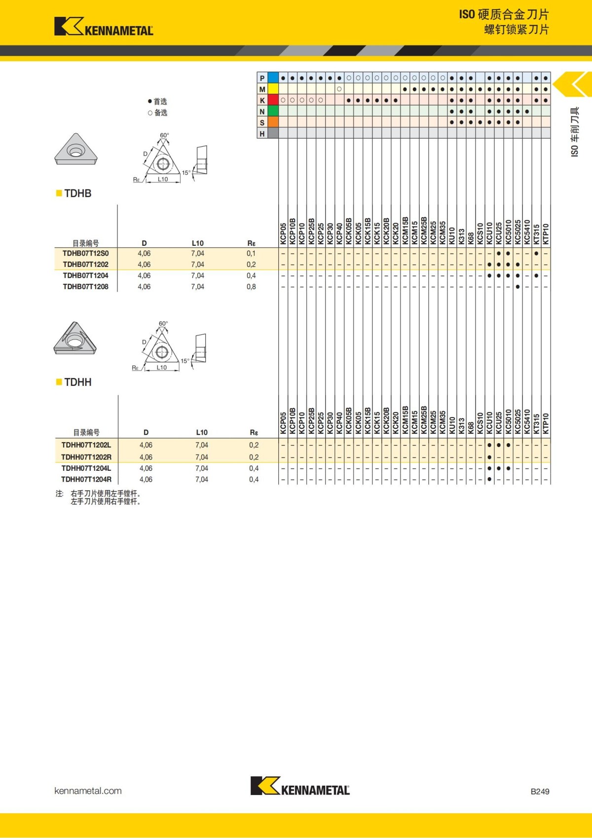 2018 产品 目录 第一章 车削刀具 中文_270.jpg