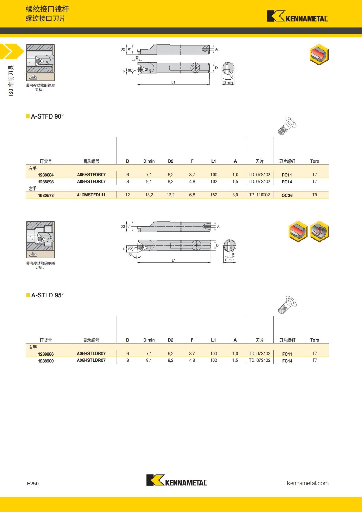 2018 产品 目录 第一章 车削刀具 中文_271.jpg