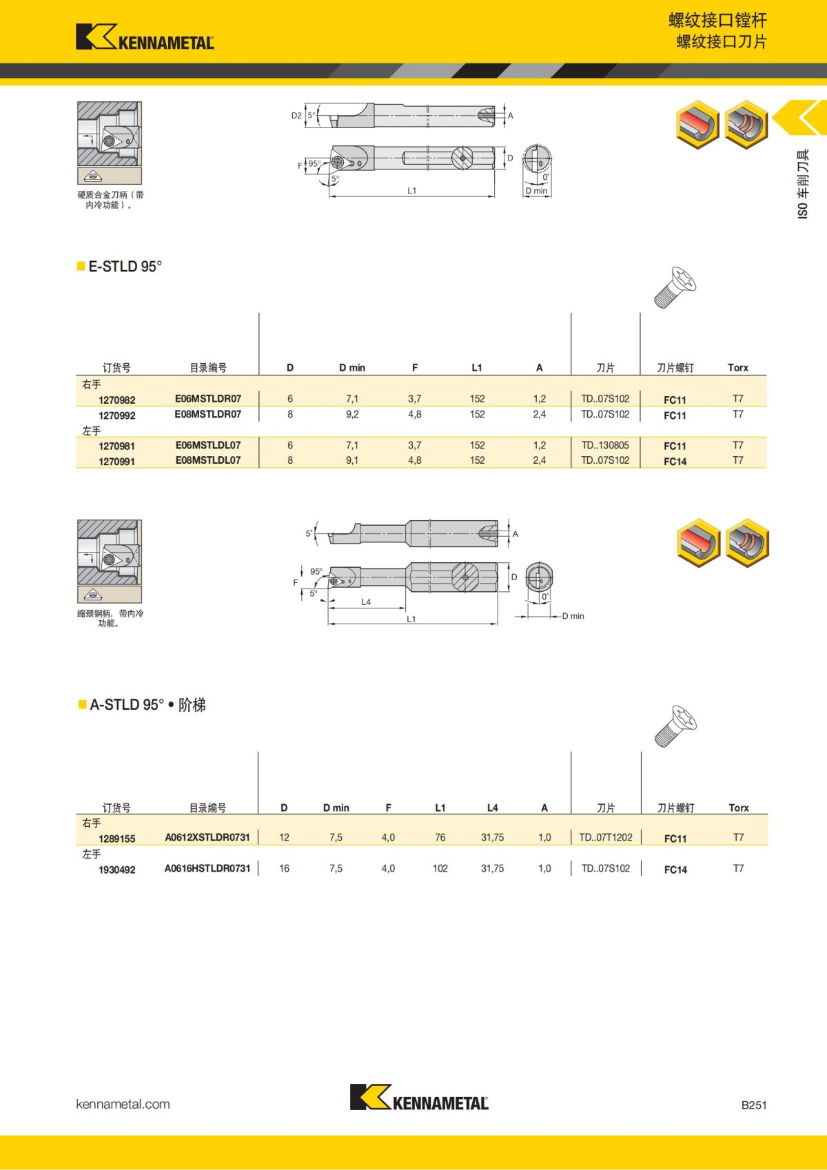 2018 产品 目录 第一章 车削刀具 中文_272.jpg