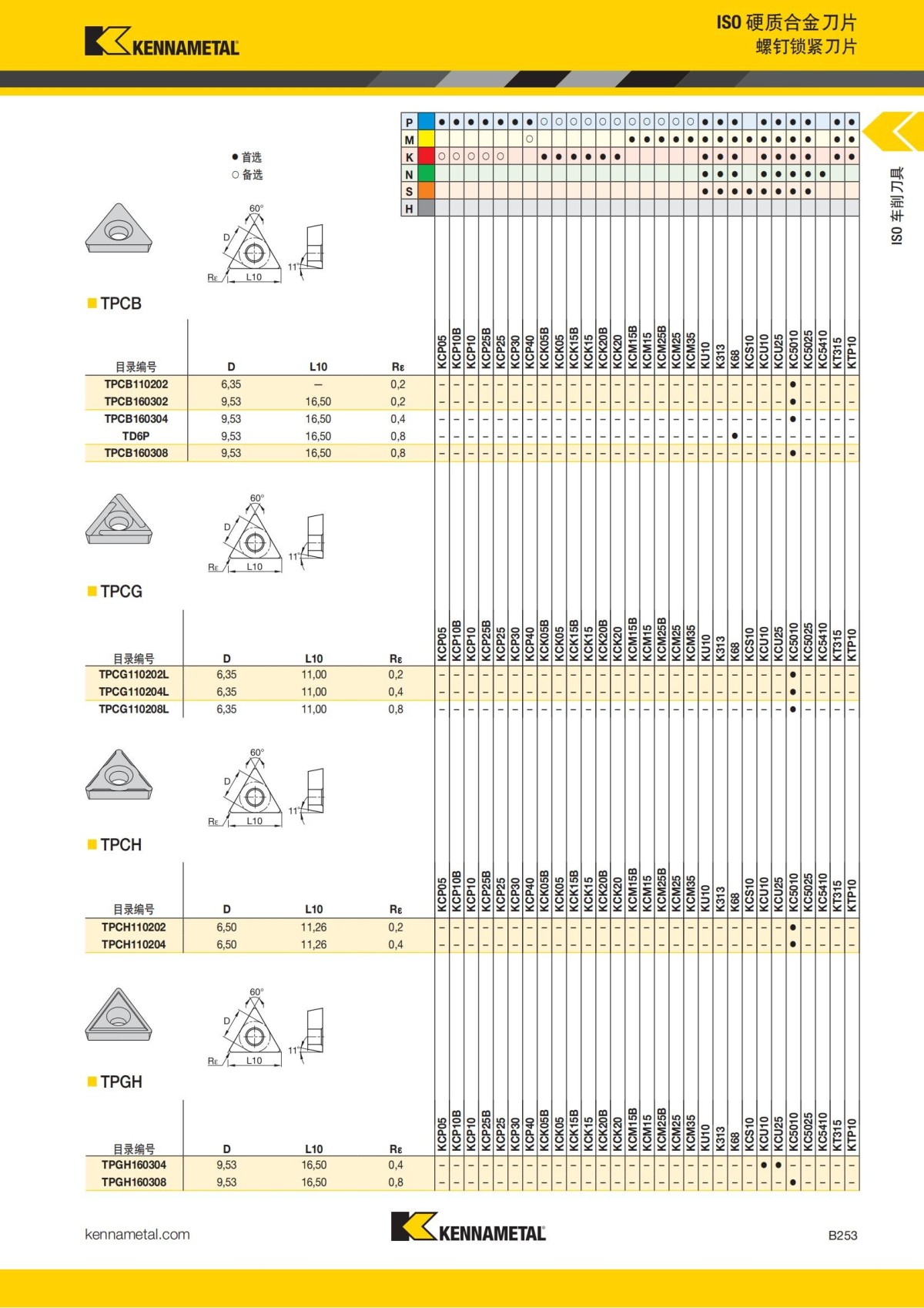 2018 产品 目录 第一章 车削刀具 中文_274.jpg