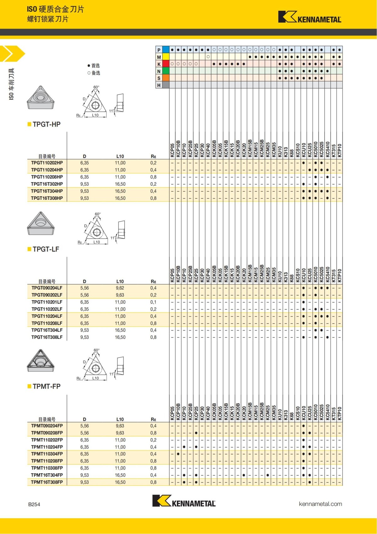 2018 产品 目录 第一章 车削刀具 中文_275.jpg
