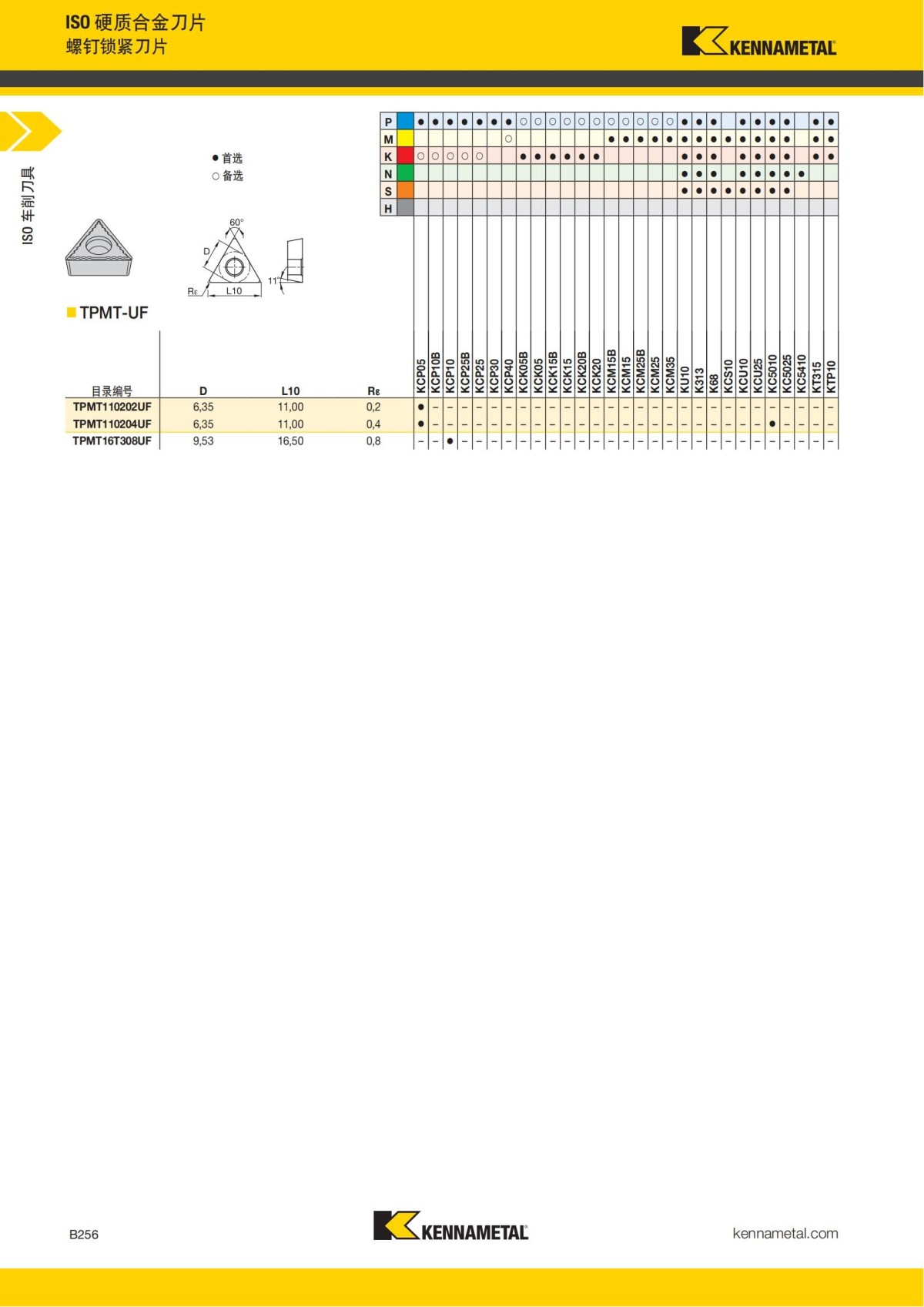 2018 产品 目录 第一章 车削刀具 中文_277.jpg