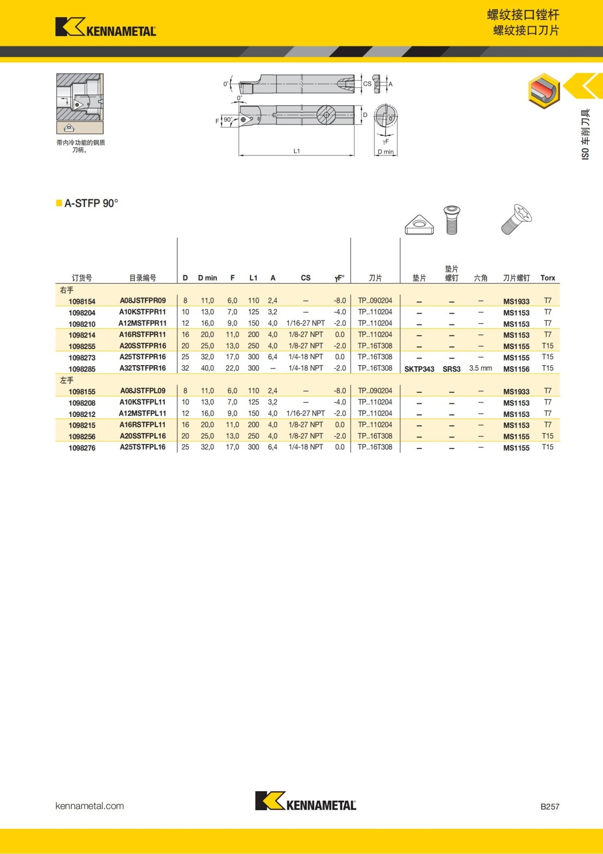 2018 产品 目录 第一章 车削刀具 中文_278.jpg