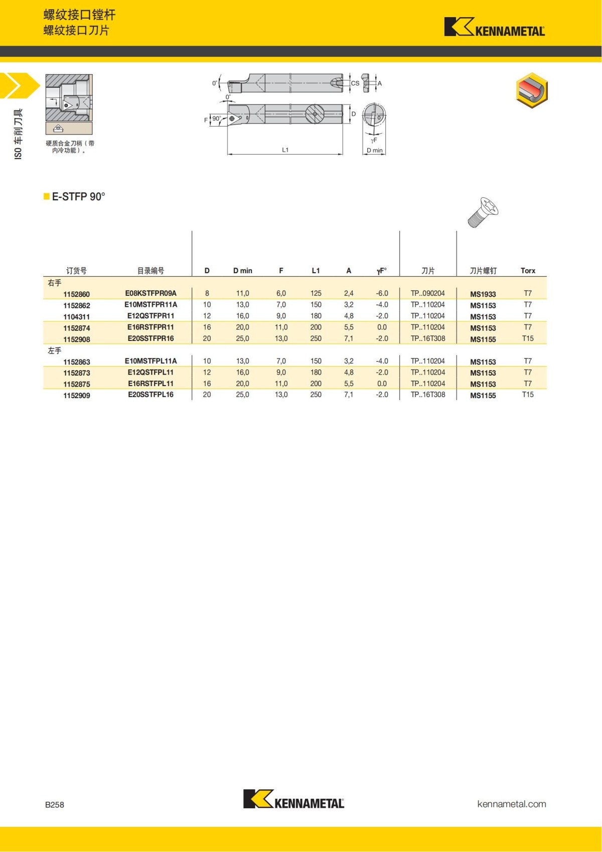 2018 产品 目录 第一章 车削刀具 中文_279.jpg