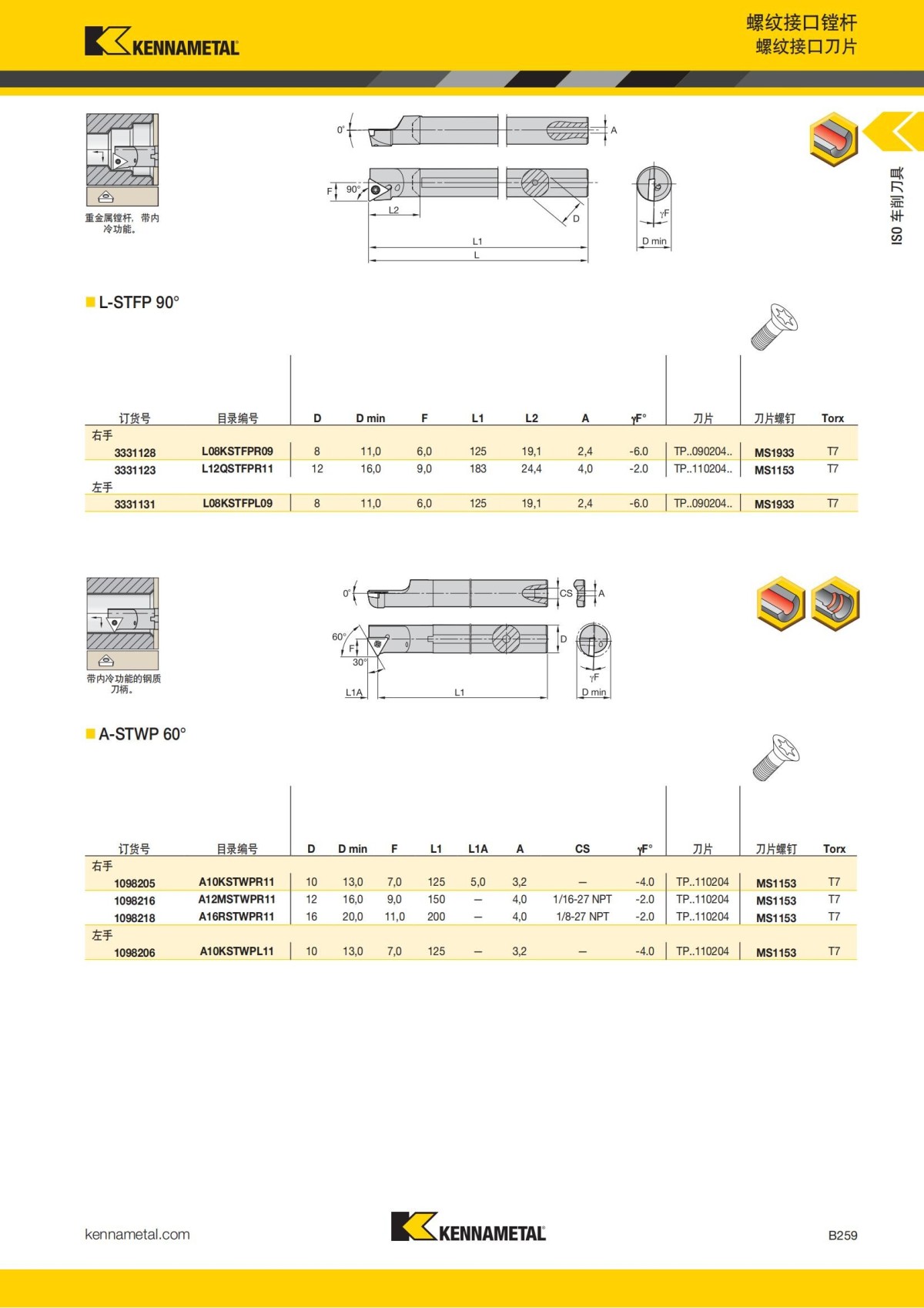 2018 产品 目录 第一章 车削刀具 中文_280.jpg