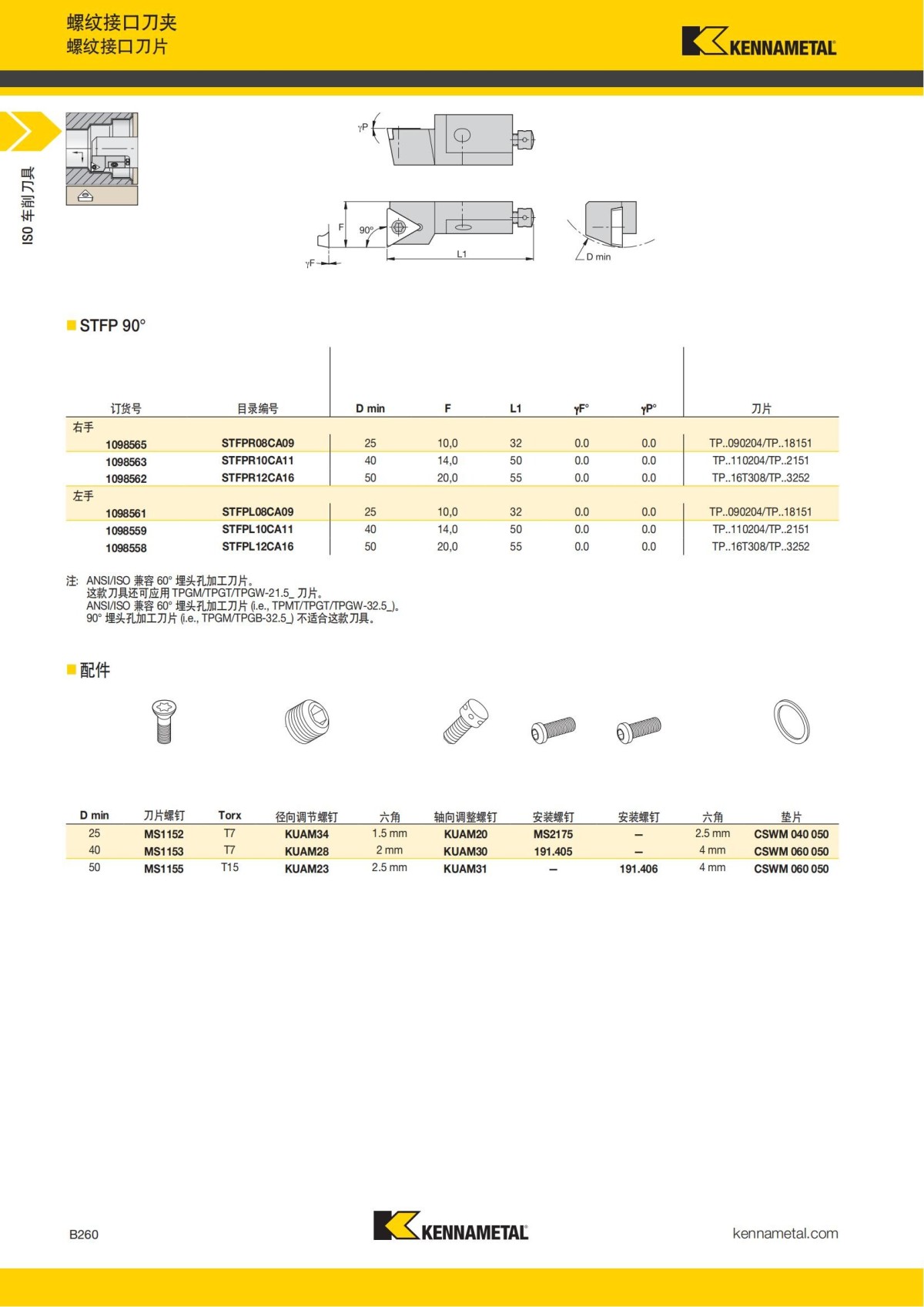 2018 产品 目录 第一章 车削刀具 中文_281.jpg
