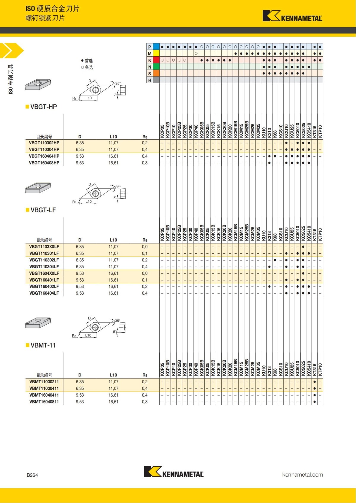 2018 产品 目录 第一章 车削刀具 中文_285.jpg
