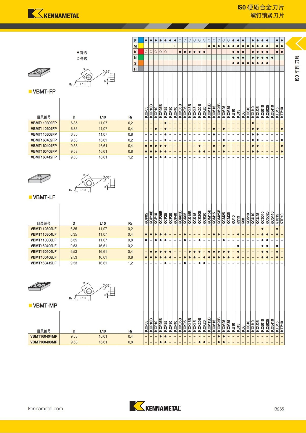 2018 产品 目录 第一章 车削刀具 中文_286.jpg