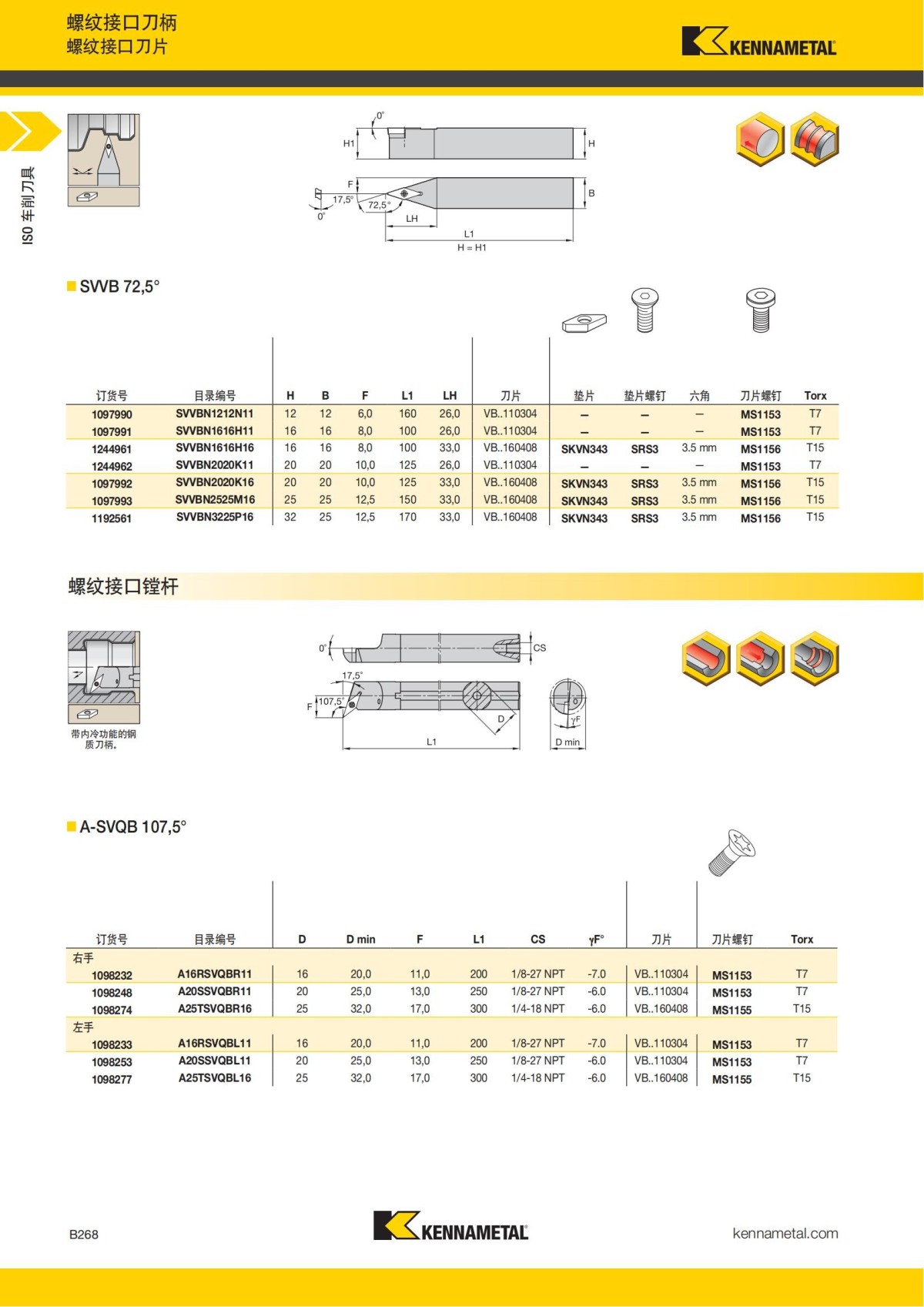 2018 产品 目录 第一章 车削刀具 中文_289.jpg