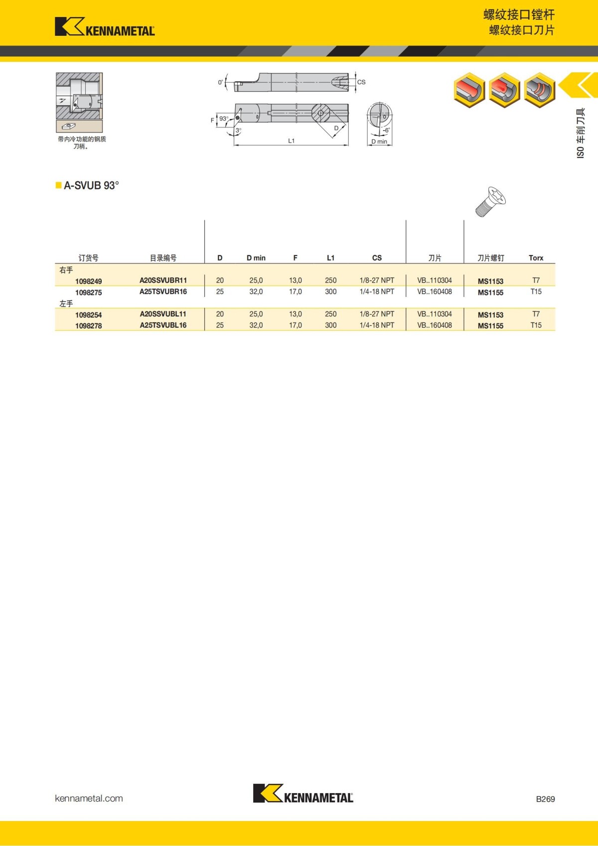 2018 产品 目录 第一章 车削刀具 中文_290.jpg