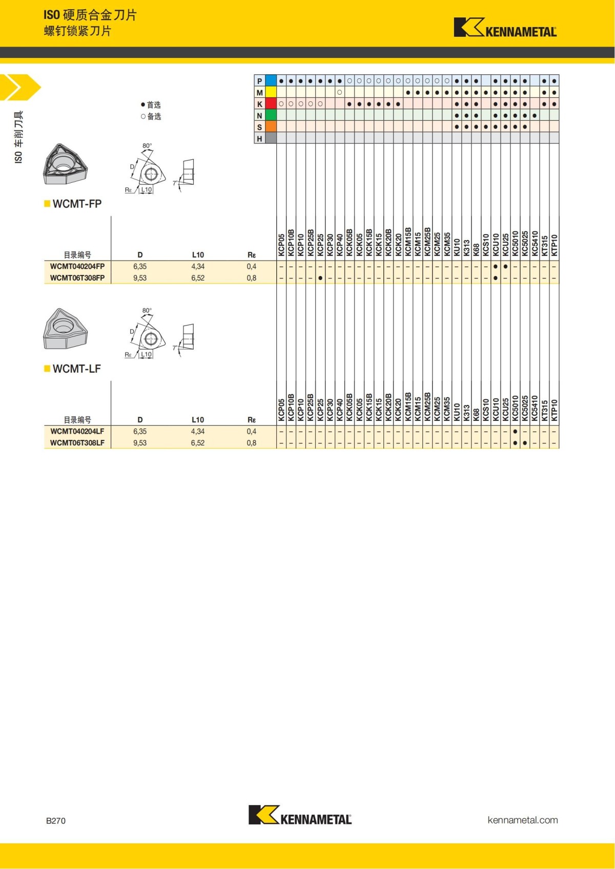 2018 产品 目录 第一章 车削刀具 中文_291.jpg