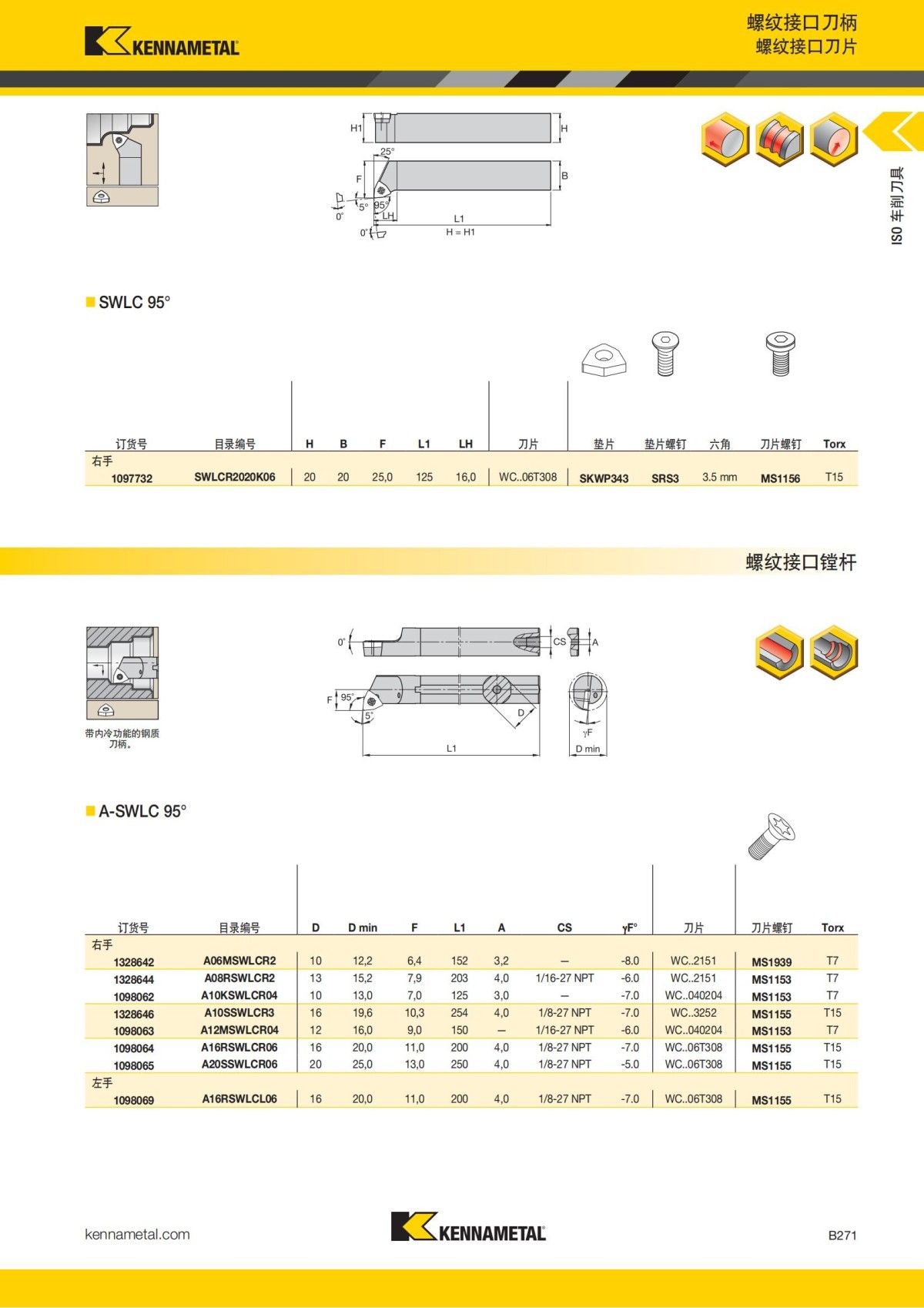 2018 产品 目录 第一章 车削刀具 中文_292.jpg