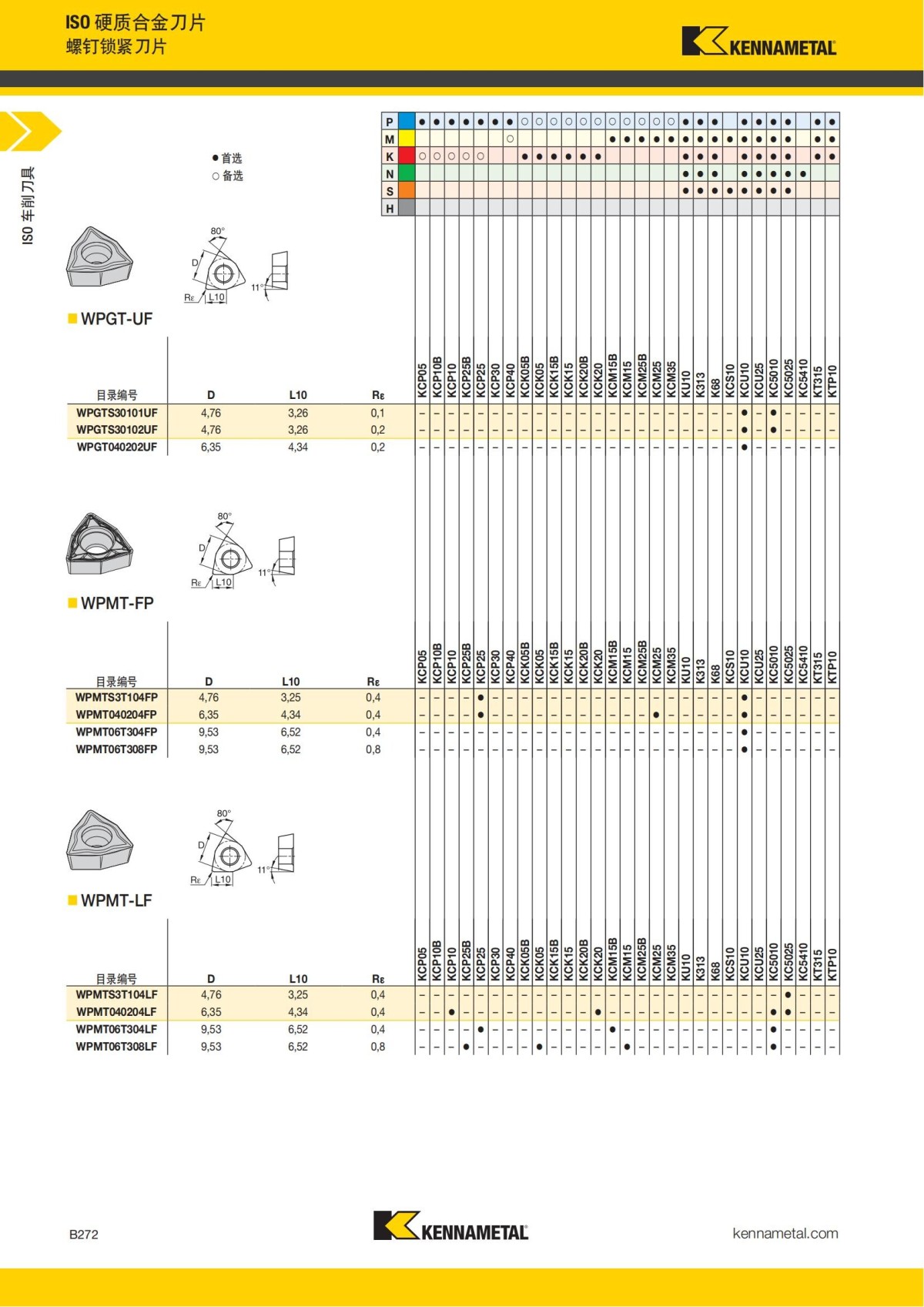 2018 产品 目录 第一章 车削刀具 中文_293.jpg