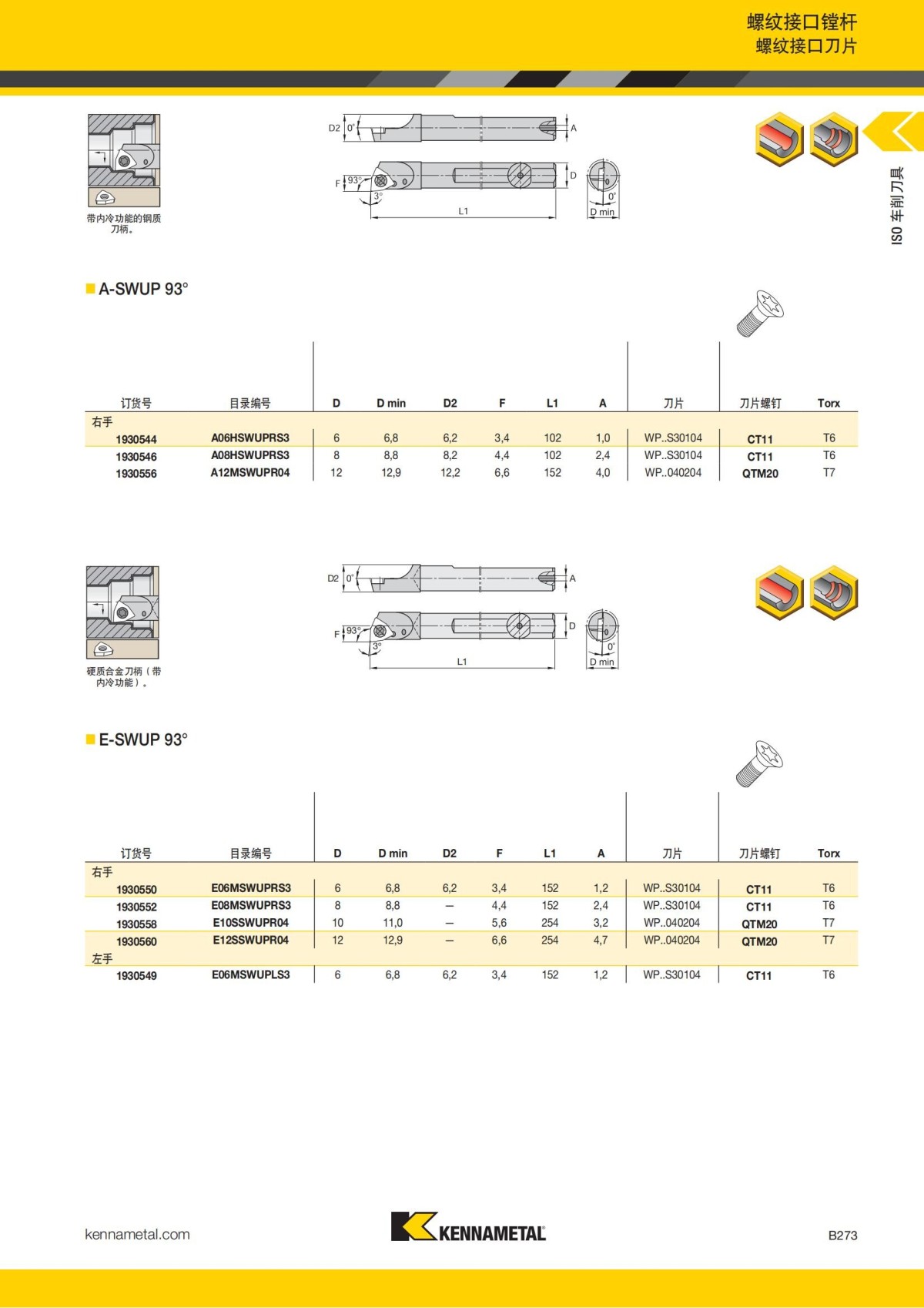 2018 产品 目录 第一章 车削刀具 中文_294.jpg