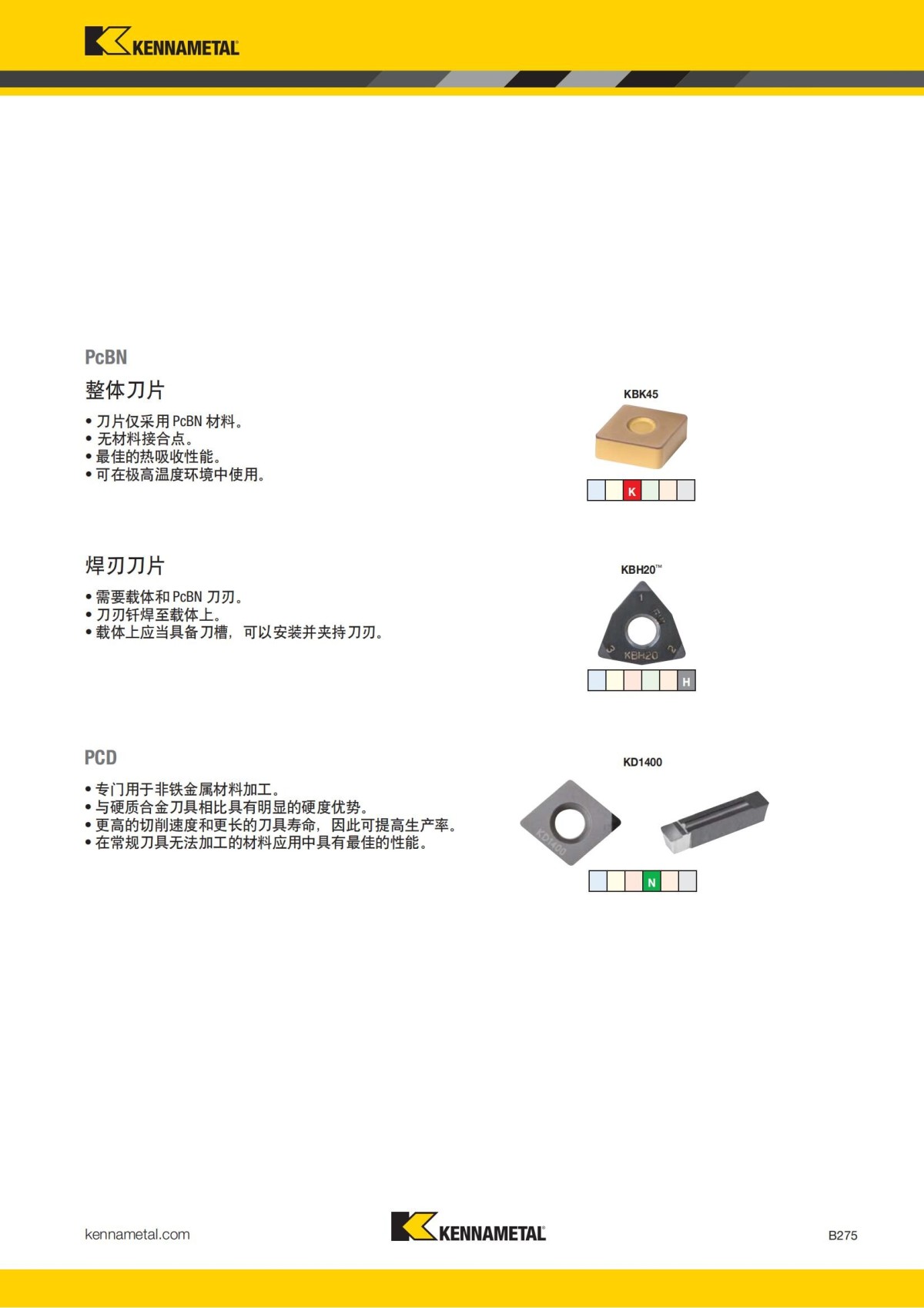 2018 产品 目录 第一章 车削刀具 中文_296.jpg
