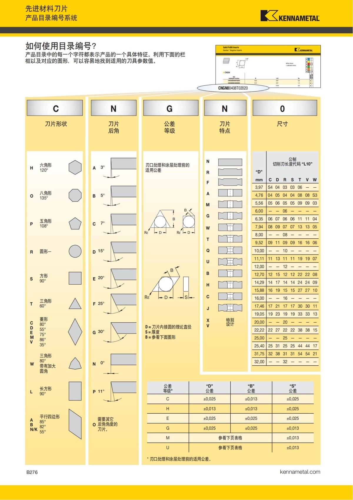 2018 产品 目录 第一章 车削刀具 中文_297.jpg