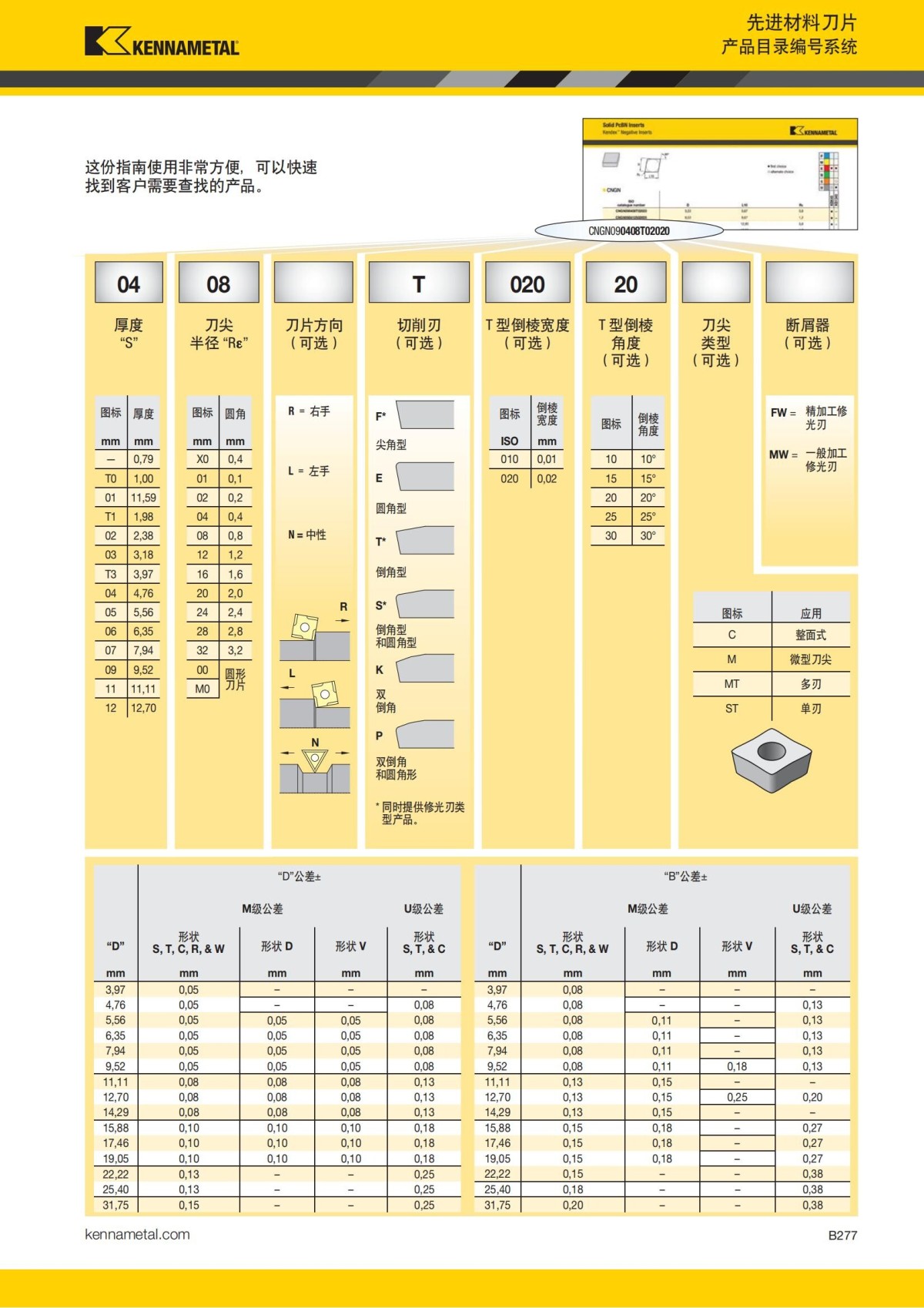 2018 产品 目录 第一章 车削刀具 中文_298.jpg