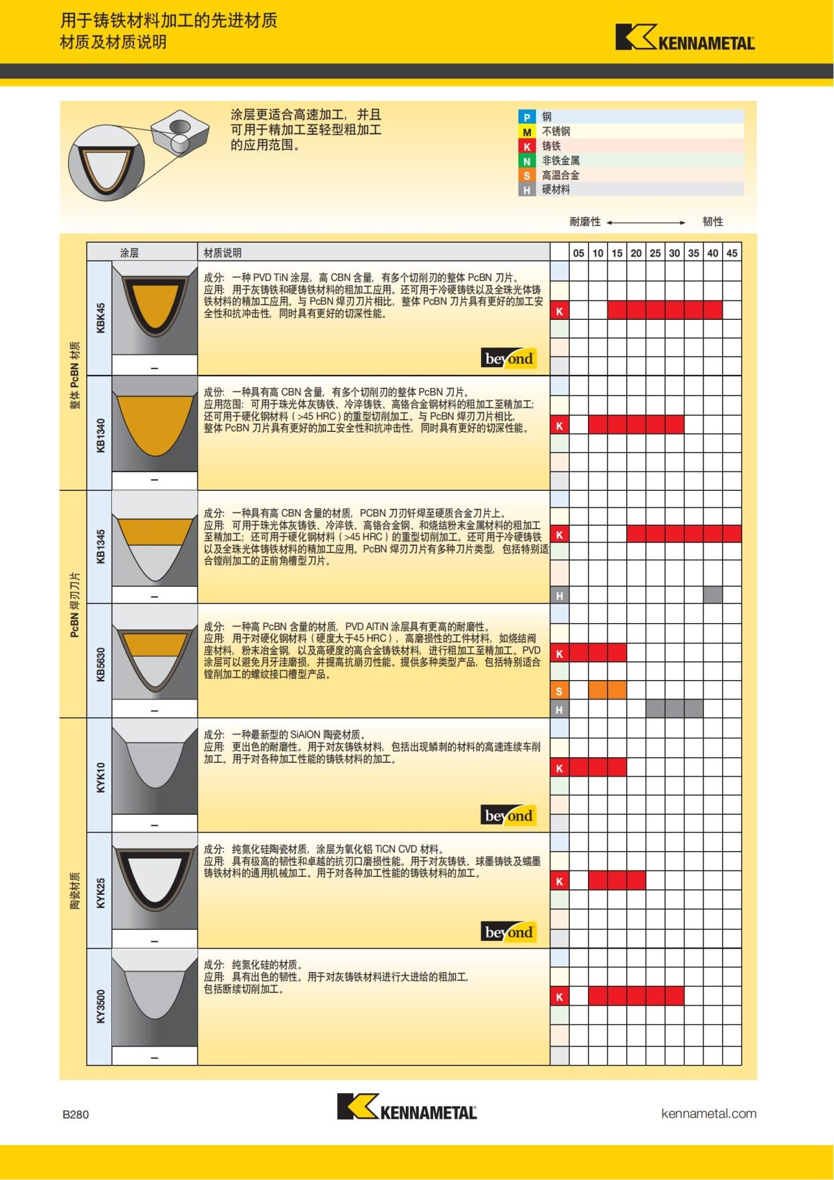 2018 产品 目录 第一章 车削刀具 中文_301.jpg