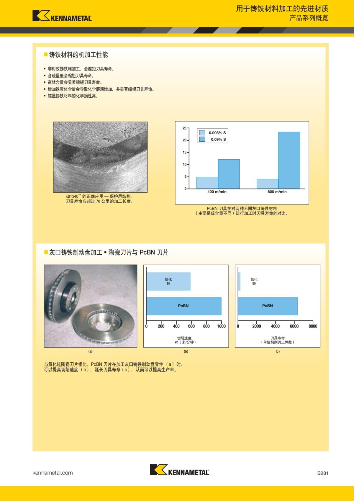 2018 产品 目录 第一章 车削刀具 中文_302.jpg