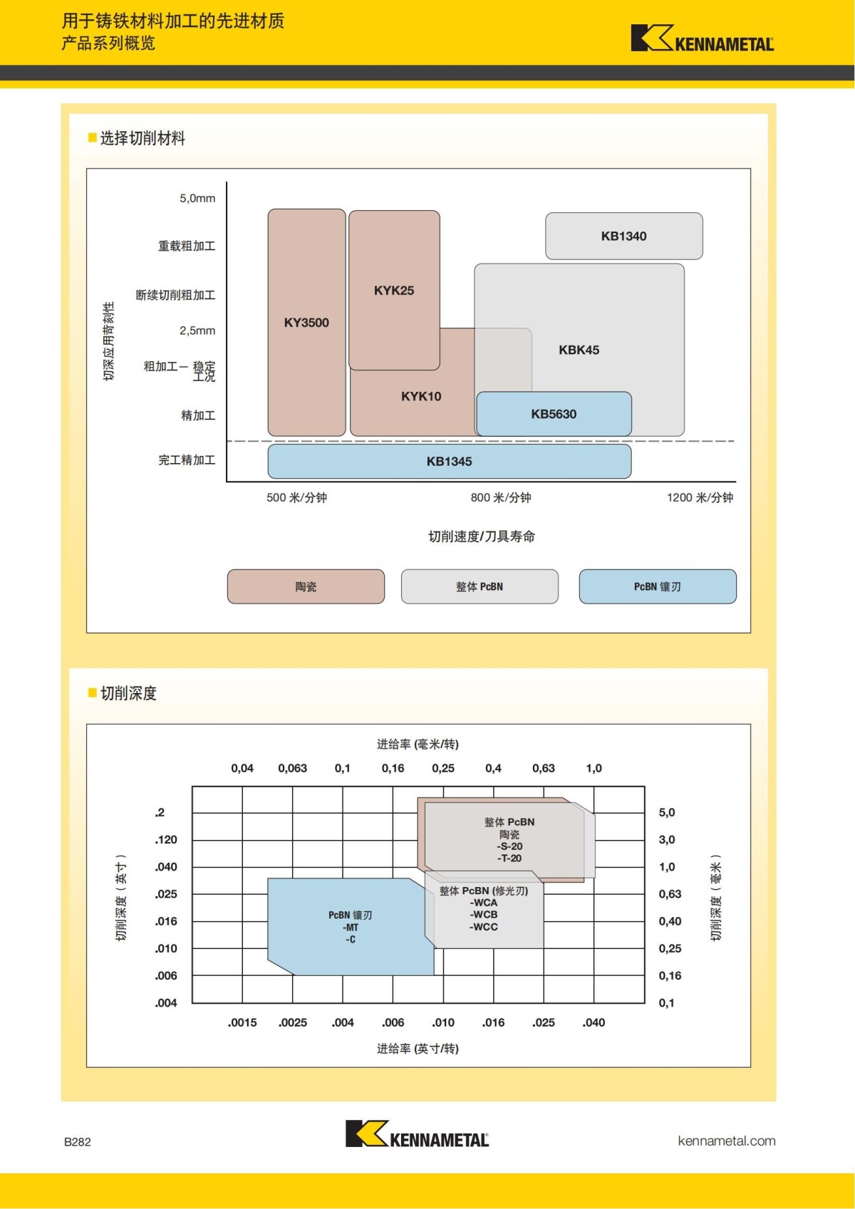2018 产品 目录 第一章 车削刀具 中文_303.jpg