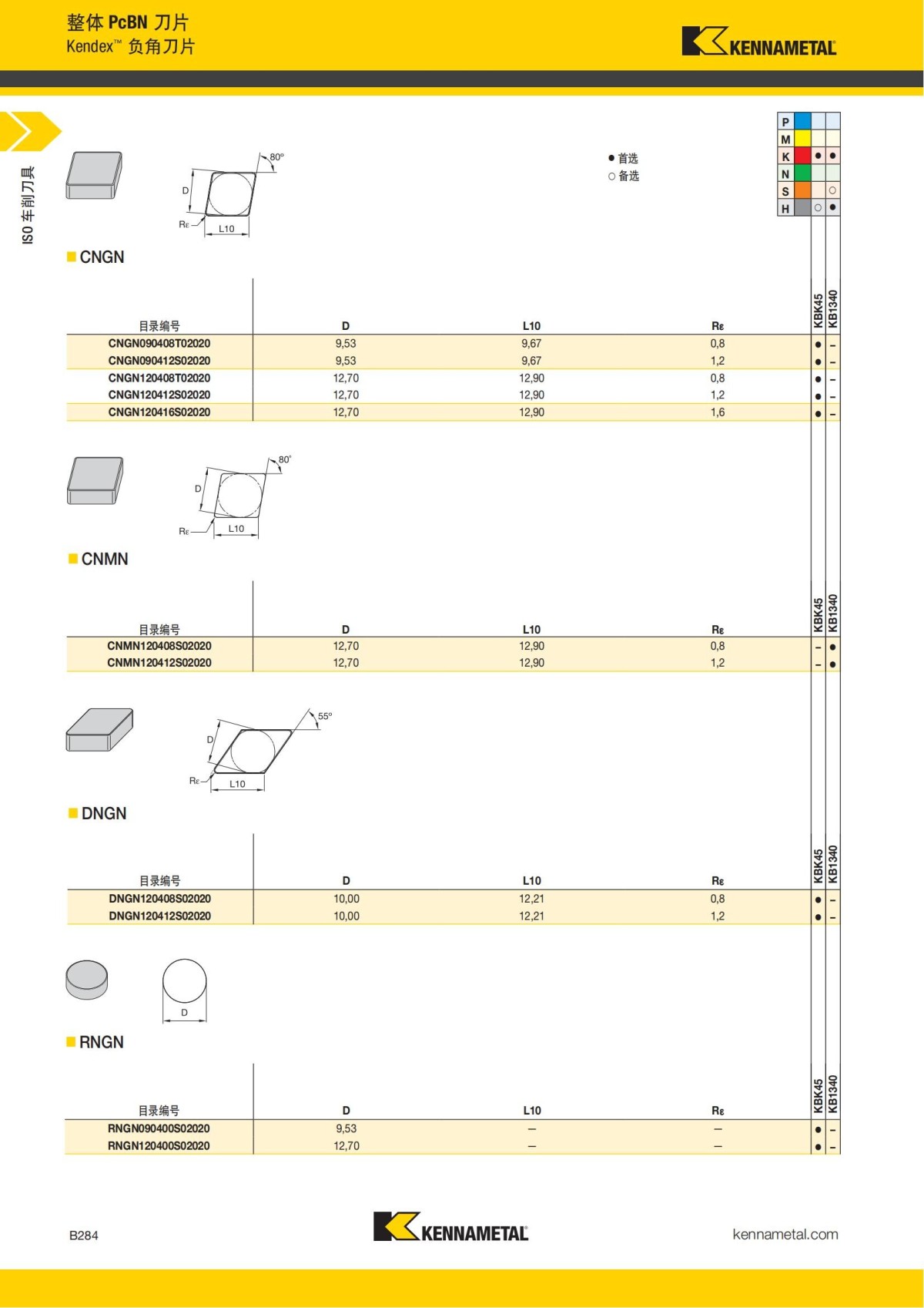 2018 产品 目录 第一章 车削刀具 中文_305.jpg