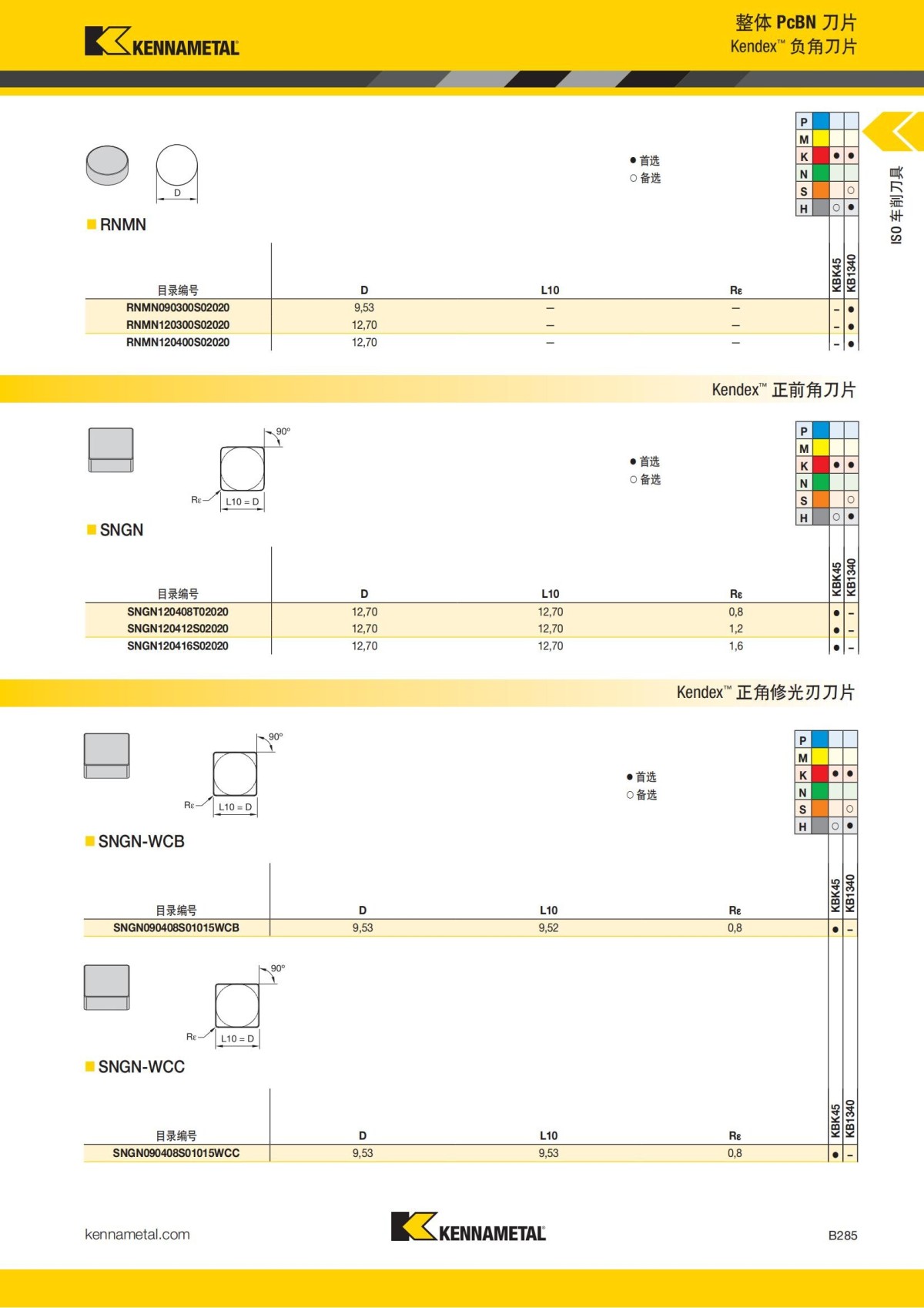 2018 产品 目录 第一章 车削刀具 中文_306.jpg