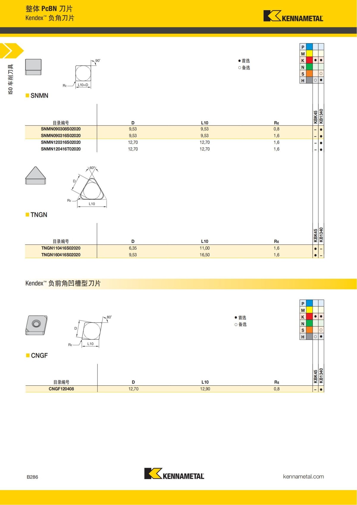2018 产品 目录 第一章 车削刀具 中文_307.jpg