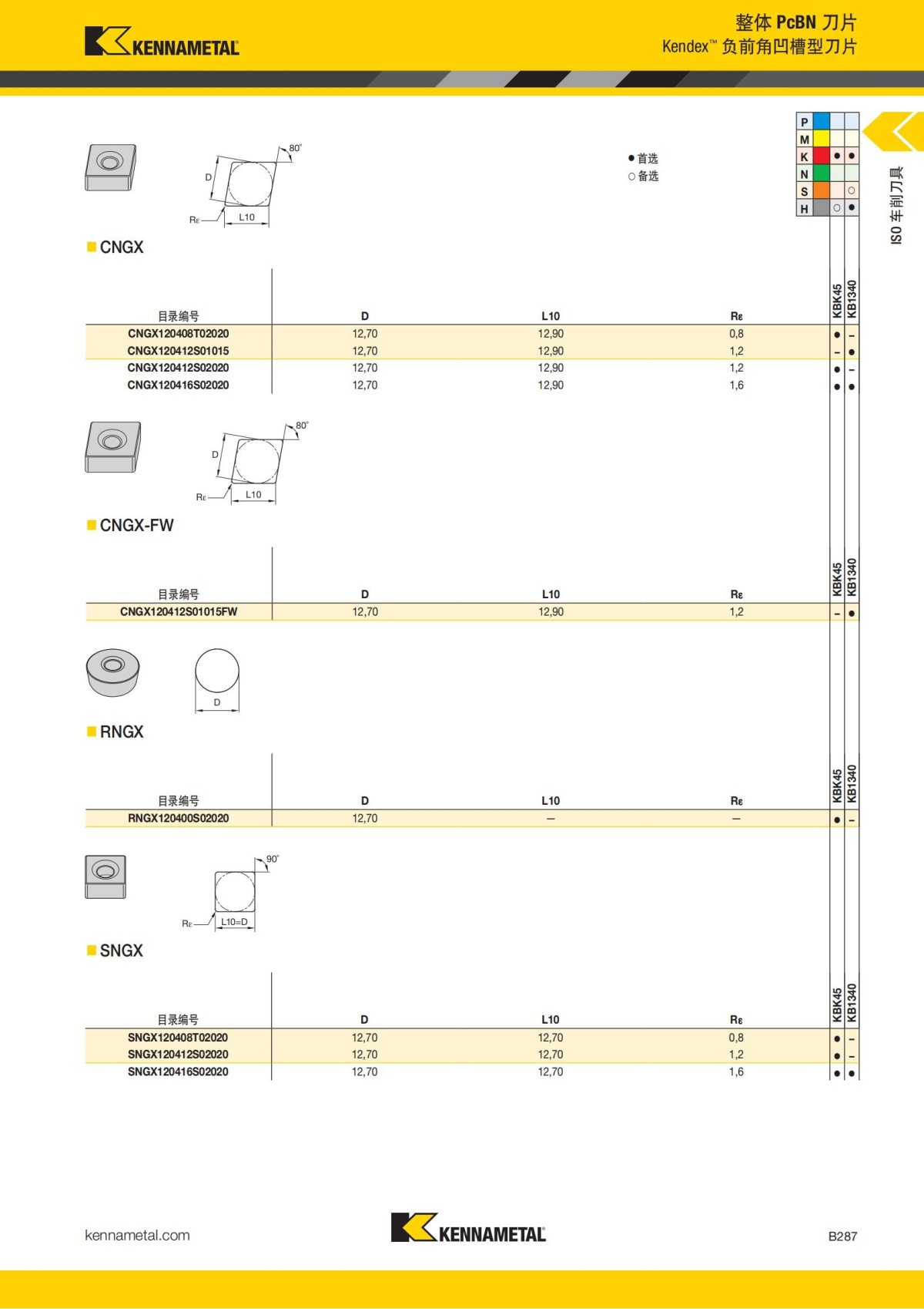 2018 产品 目录 第一章 车削刀具 中文_308.jpg