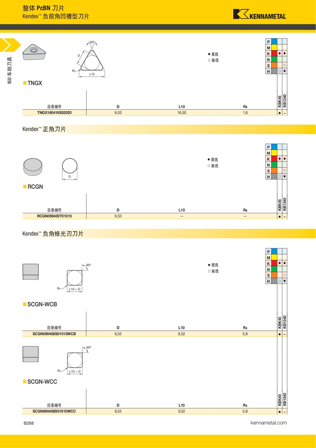 2018 产品 目录 第一章 车削刀具 中文_309.jpg