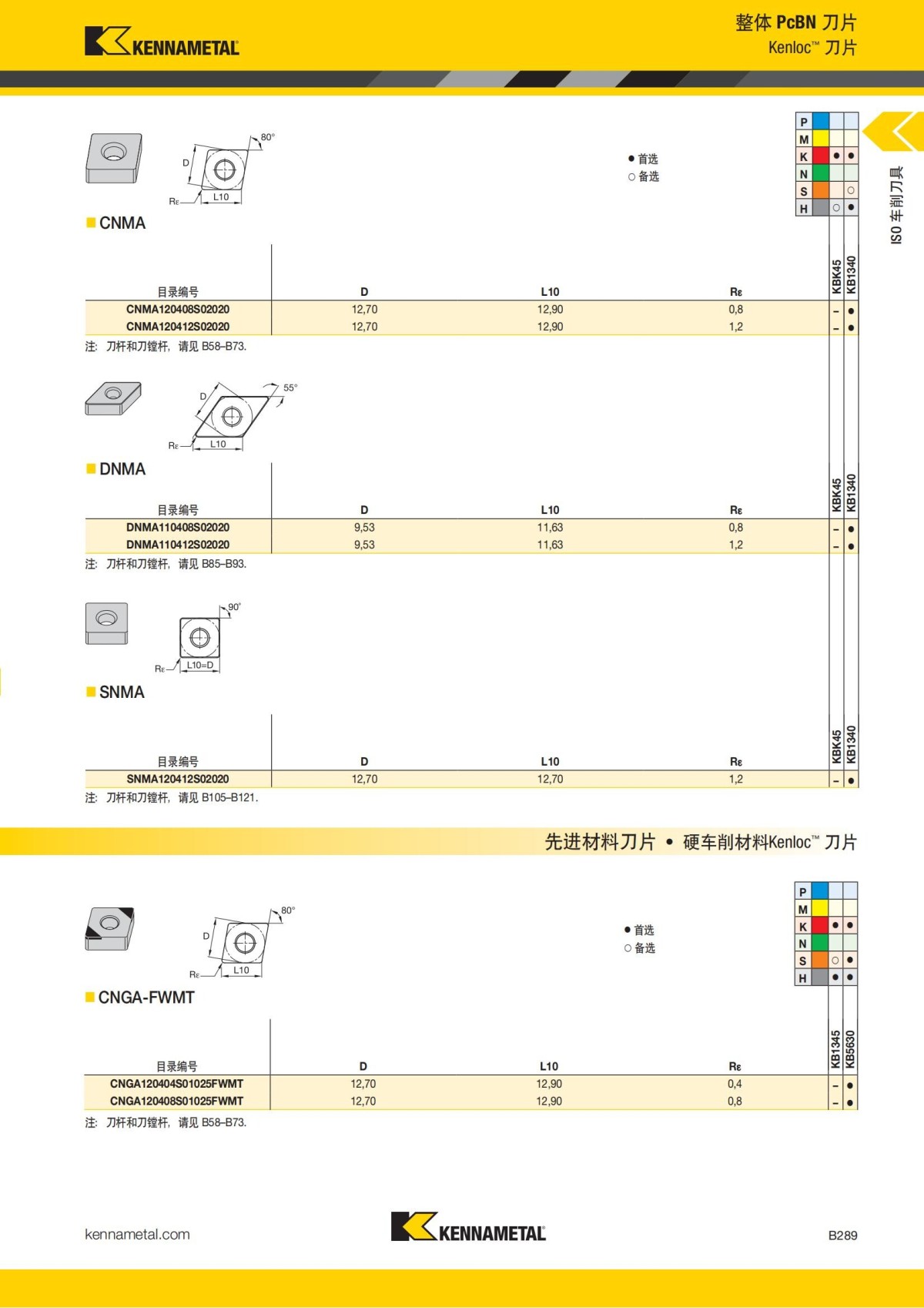 2018 产品 目录 第一章 车削刀具 中文_310.jpg